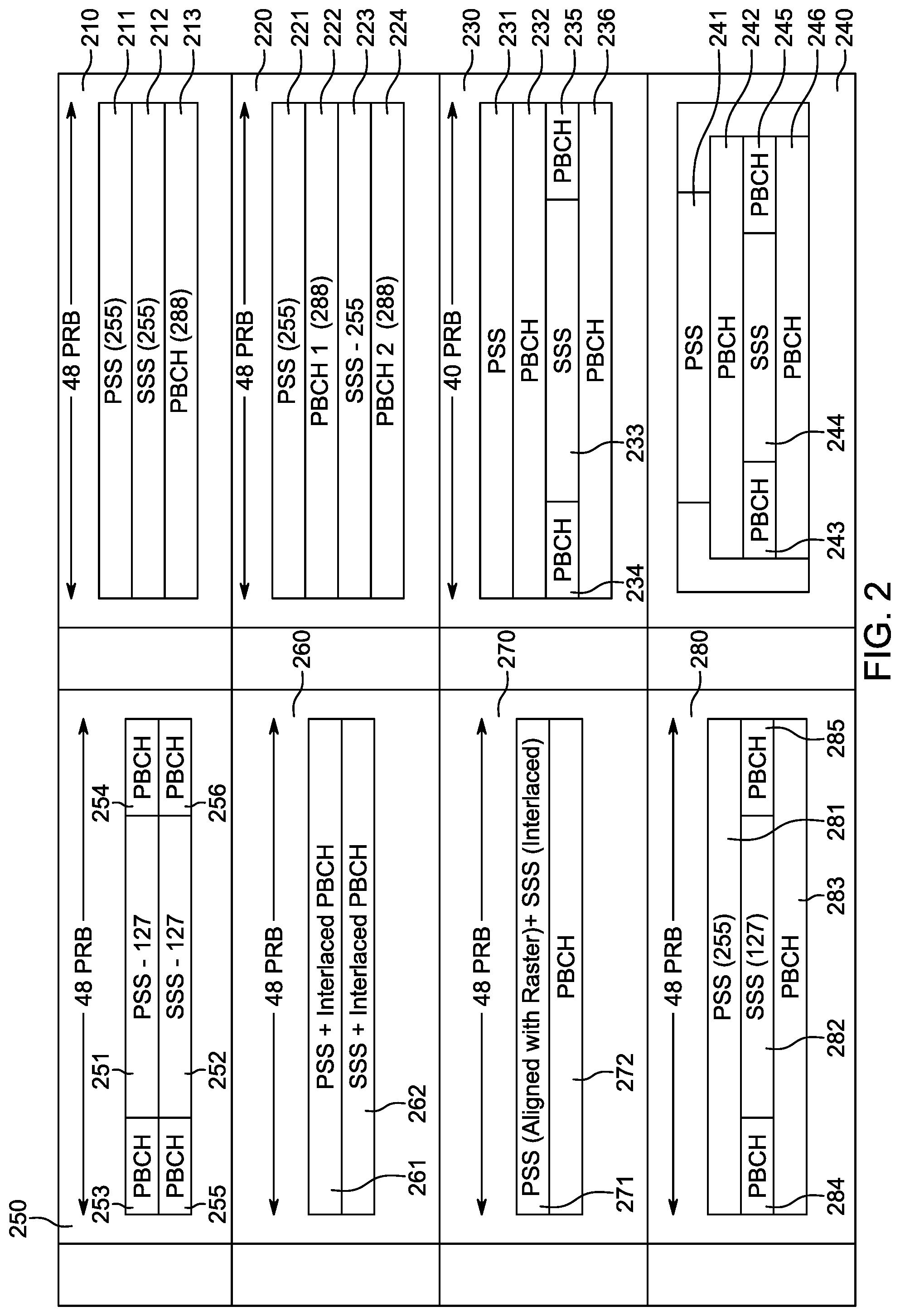 Patent US12108448 Figure 5 – SS block methods and procedures for NR-U
