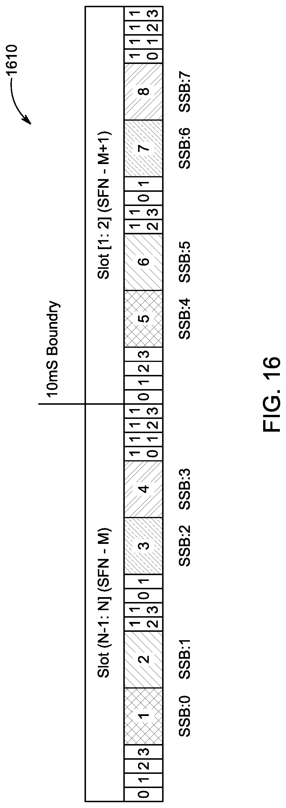 Patent US12108448 Figure 15 – SS block methods and procedures for NR-U