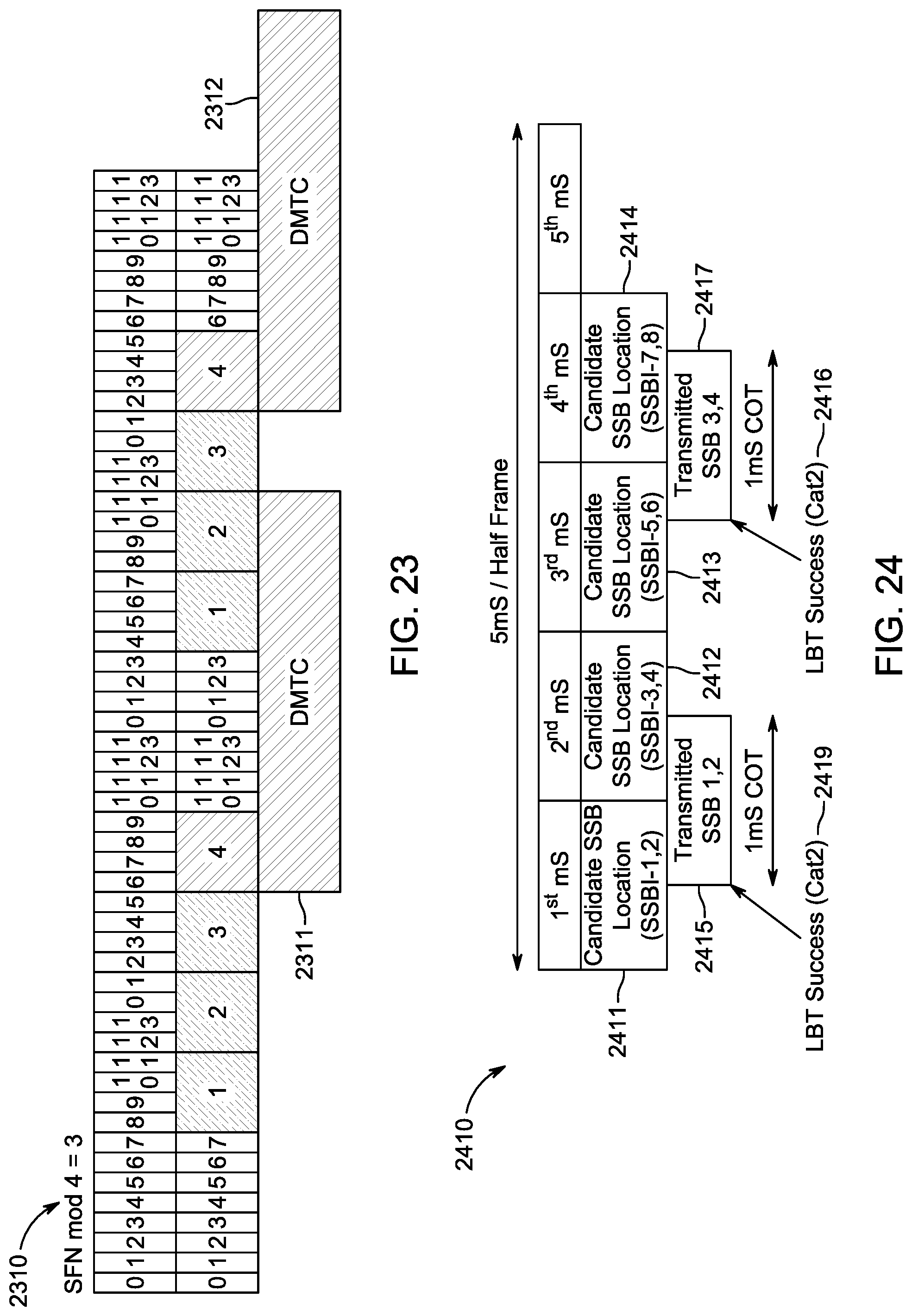 Patent US12108448 Figure 19 – SS block methods and procedures for NR-U