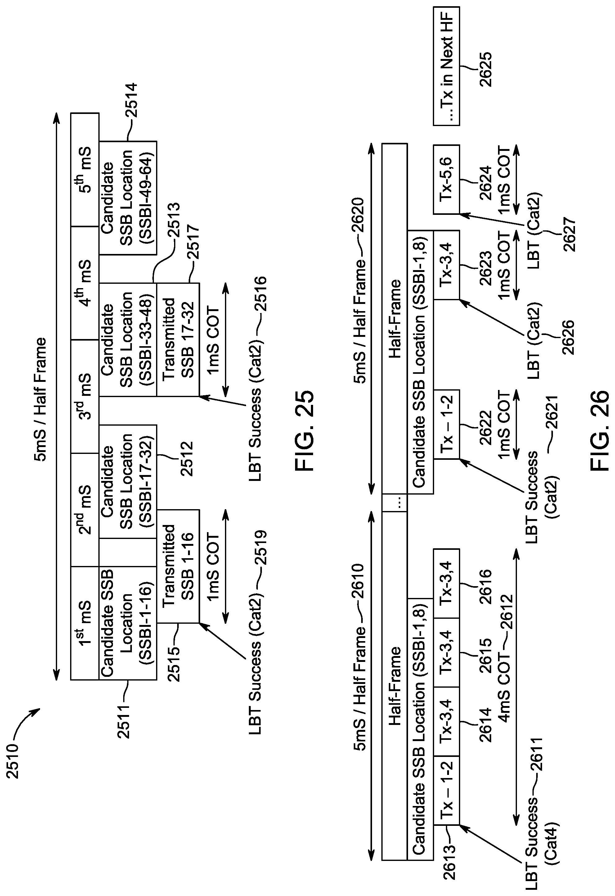 Patent US12108448 Figure 20 – SS block methods and procedures for NR-U