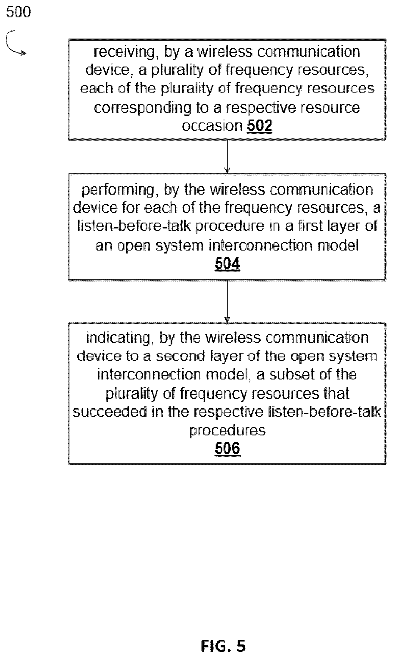 Patent US12108449 Figure 5 – System and method for multiple parallel messaging indication