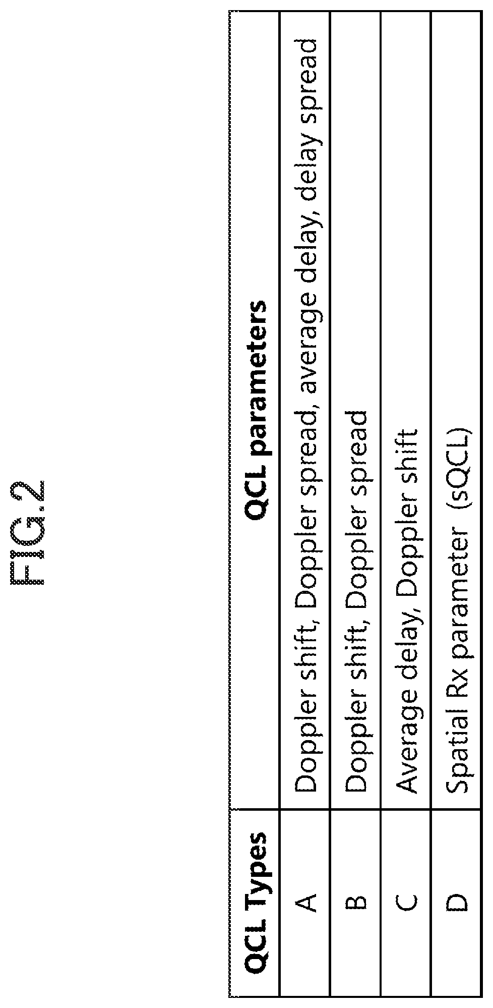 Patent US12108450 Figure 2 – Terminal, communication system, and communication method for measuring frequency resource