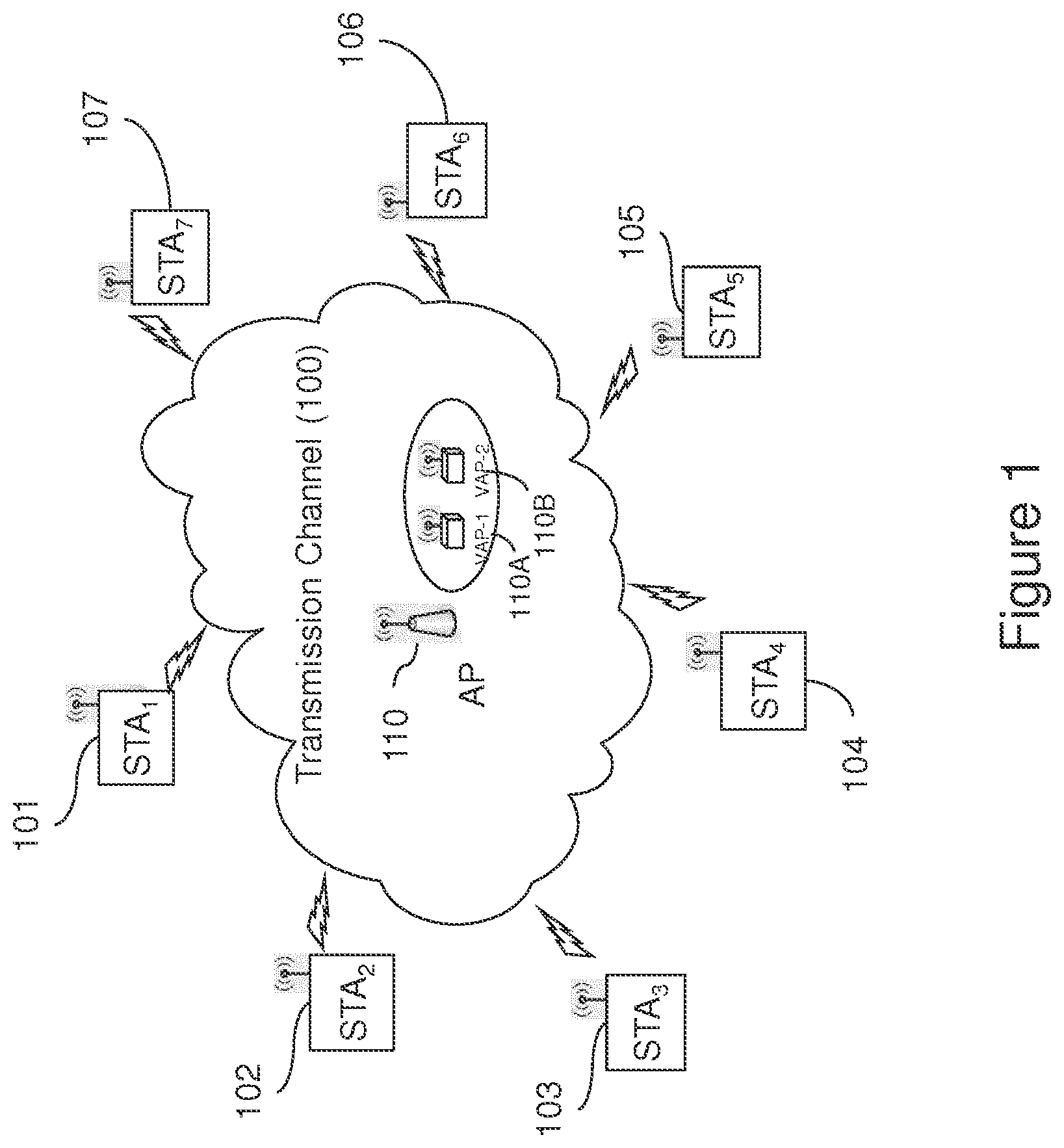 Patent US12108451 — Multi-user communication in a multi-BSS environment of an 802.11ax network — Figure 1