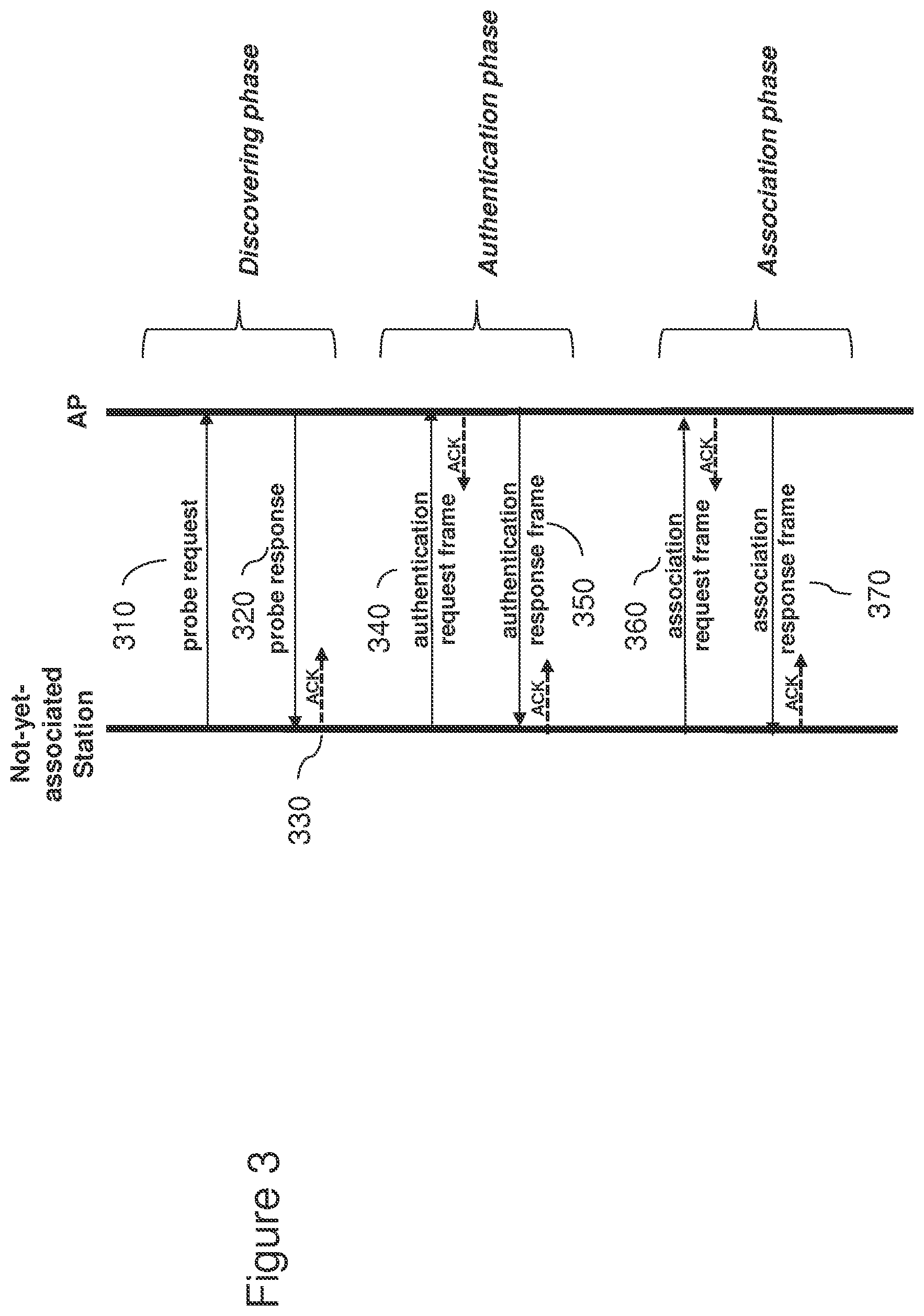 Patent US12108451 Figure 3 – Multi-user communication in a multi-BSS environment of an 802.11ax network