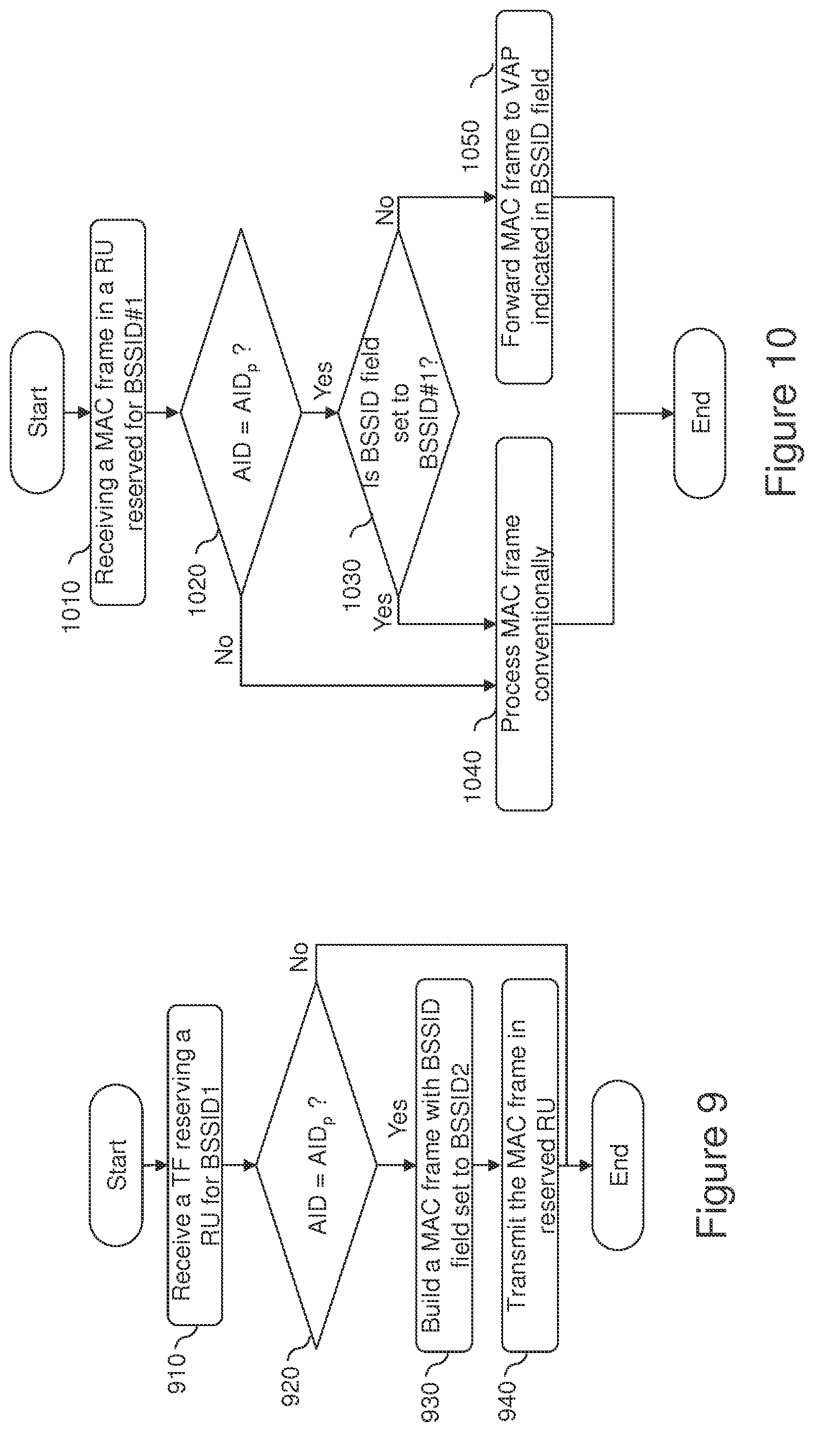 Patent US12108451 Figure 6 – Multi-user communication in a multi-BSS environment of an 802.11ax network
