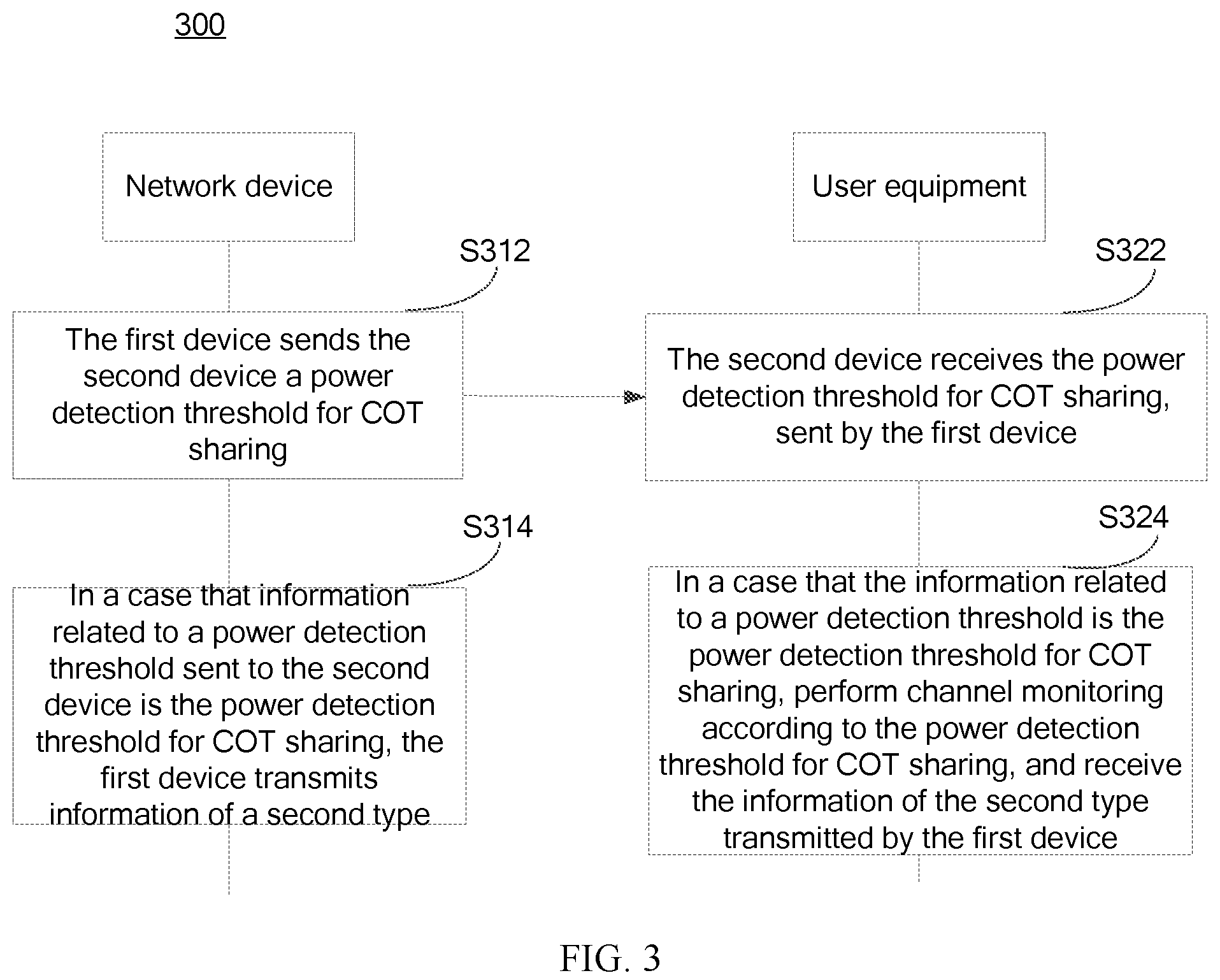 Patent US12108452 Figure 2 – Method for sharing channel occupancy time, terminal device, and network device