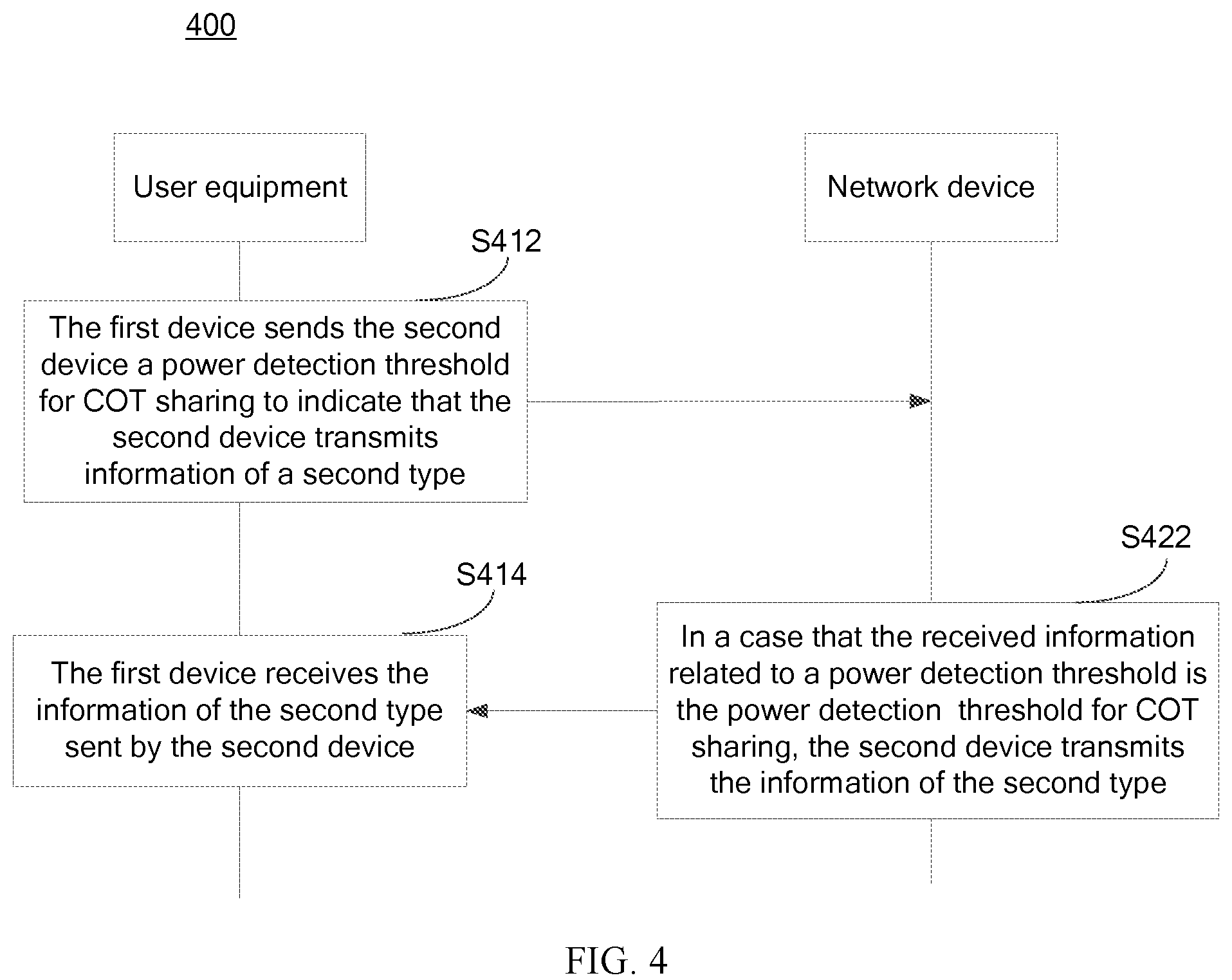 Patent US12108452 Figure 3 – Method for sharing channel occupancy time, terminal device, and network device
