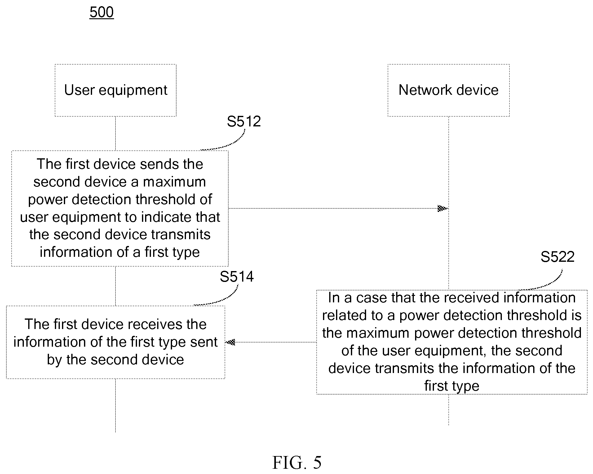 Patent US12108452 Figure 4 – Method for sharing channel occupancy time, terminal device, and network device