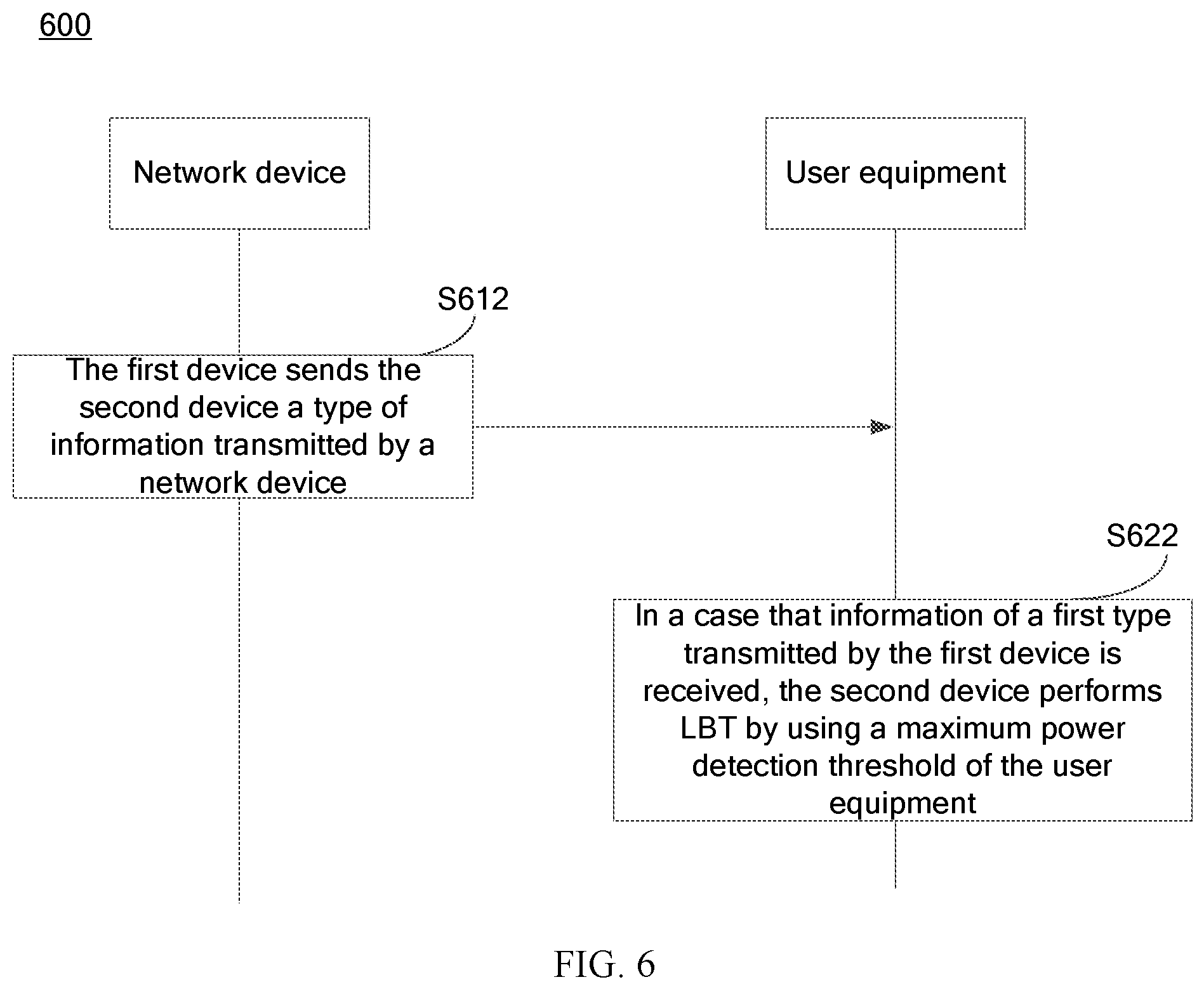 Patent US12108452 Figure 5 – Method for sharing channel occupancy time, terminal device, and network device