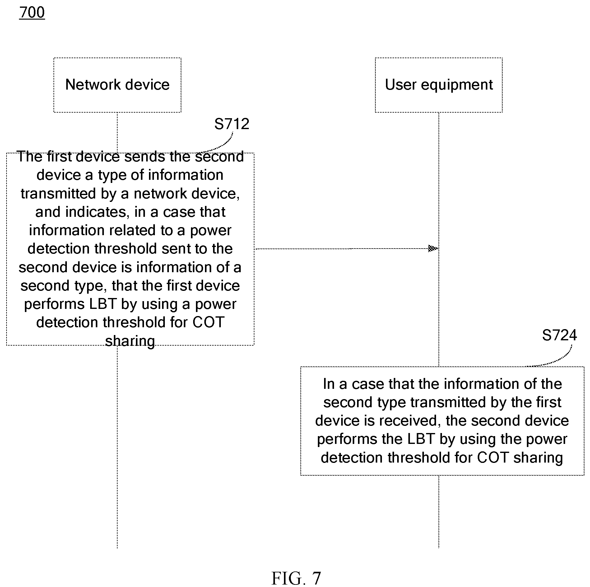 Patent US12108452 Figure 6 – Method for sharing channel occupancy time, terminal device, and network device