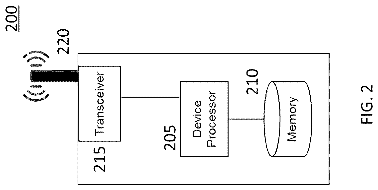 Patent US12108454 Figure 2 – Rate matching for wideband carrier operation in NR-U