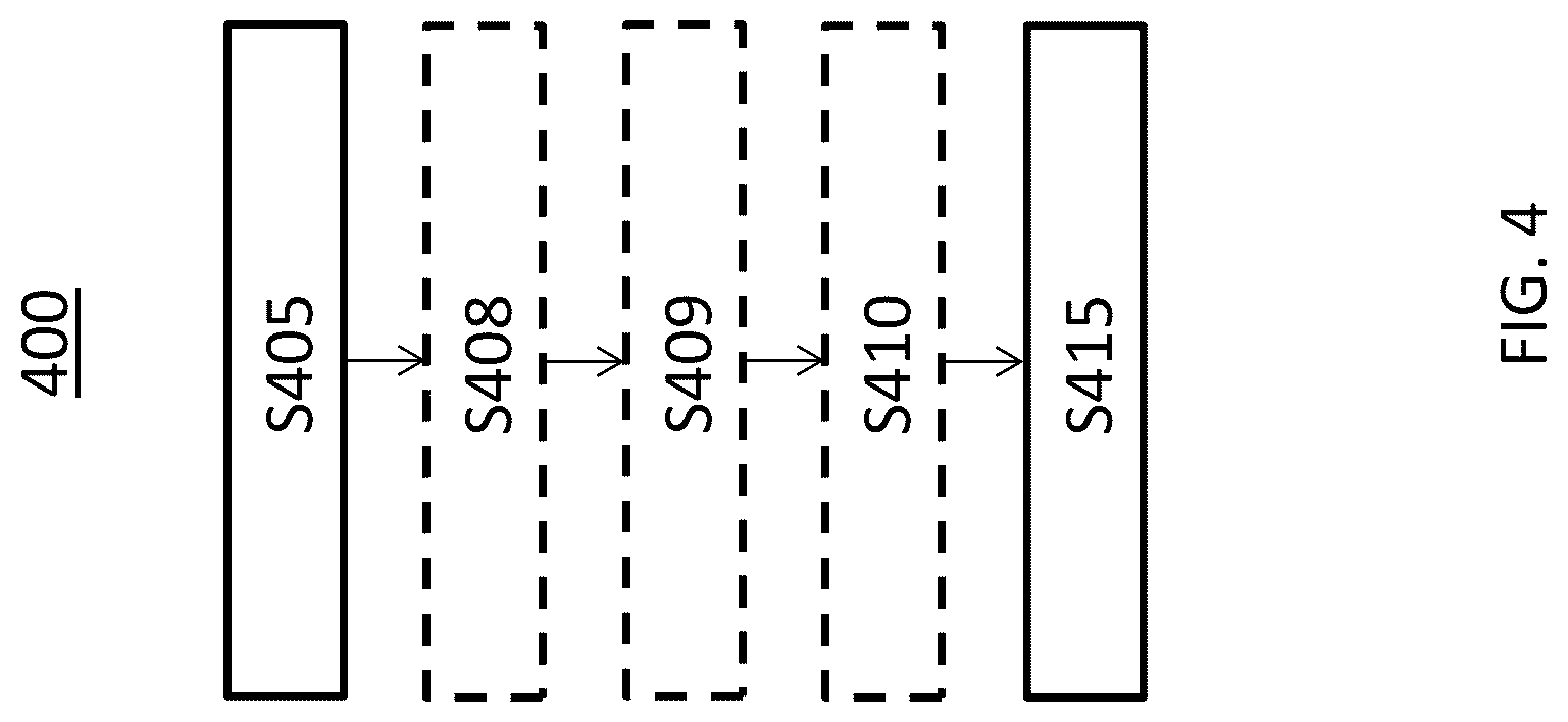 Patent US12108454 Figure 4 – Rate matching for wideband carrier operation in NR-U