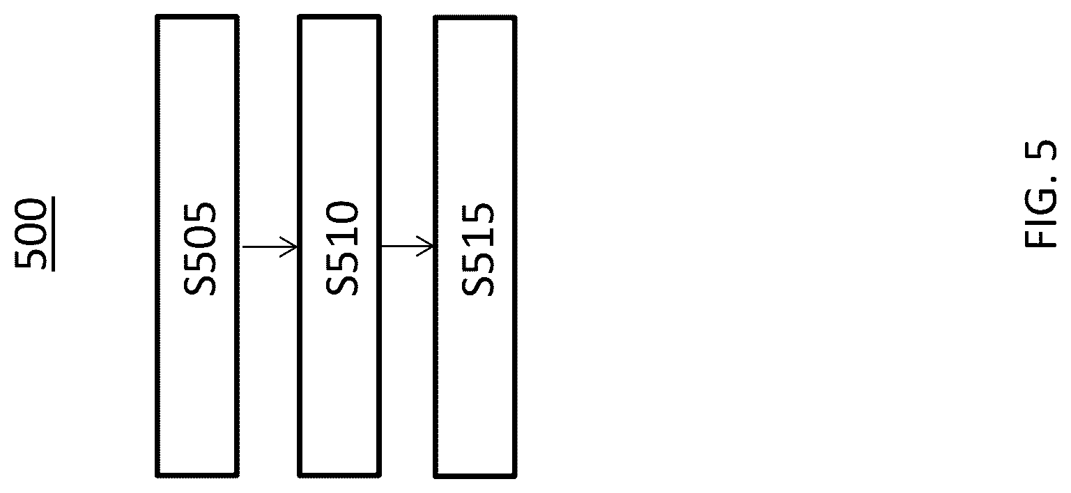 Patent US12108454 Figure 5 – Rate matching for wideband carrier operation in NR-U