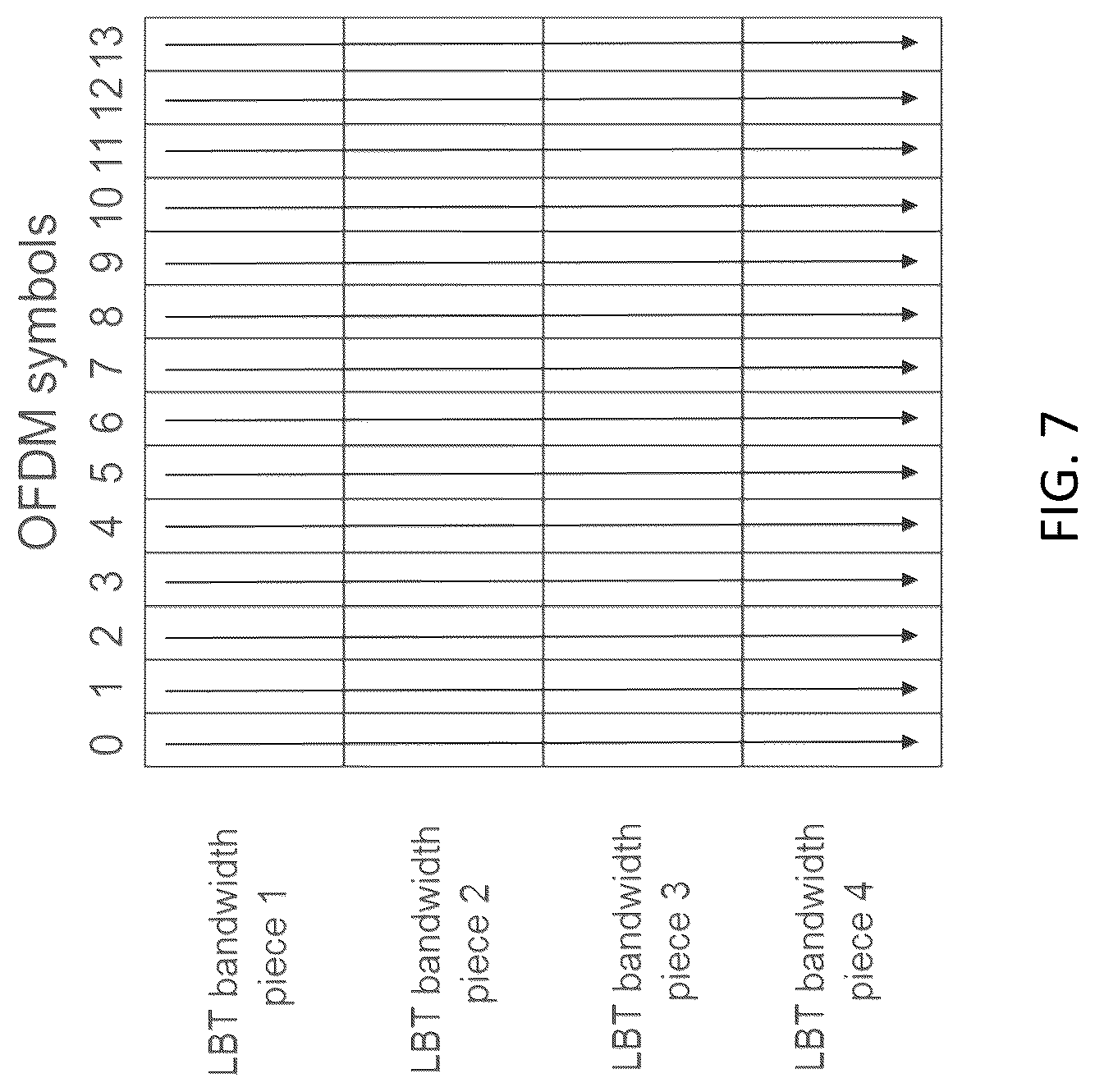 Patent US12108454 Figure 7 – Rate matching for wideband carrier operation in NR-U