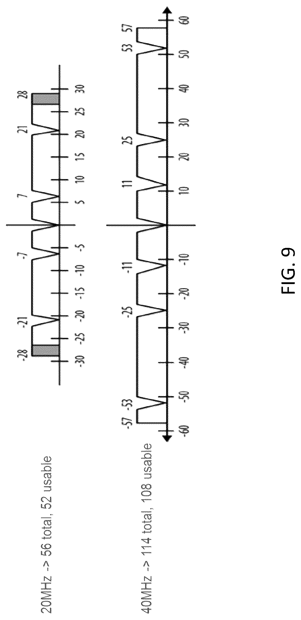 Patent US12108454 Figure 9 – Rate matching for wideband carrier operation in NR-U