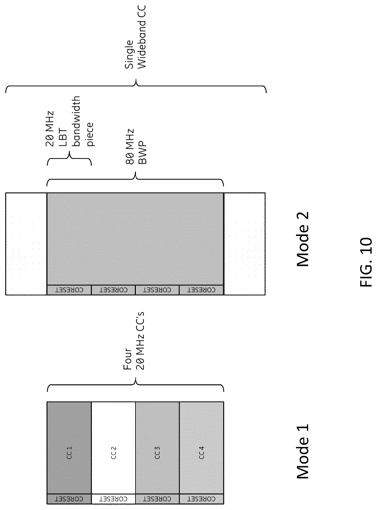 Patent US12108454 Figure 10 – Rate matching for wideband carrier operation in NR-U