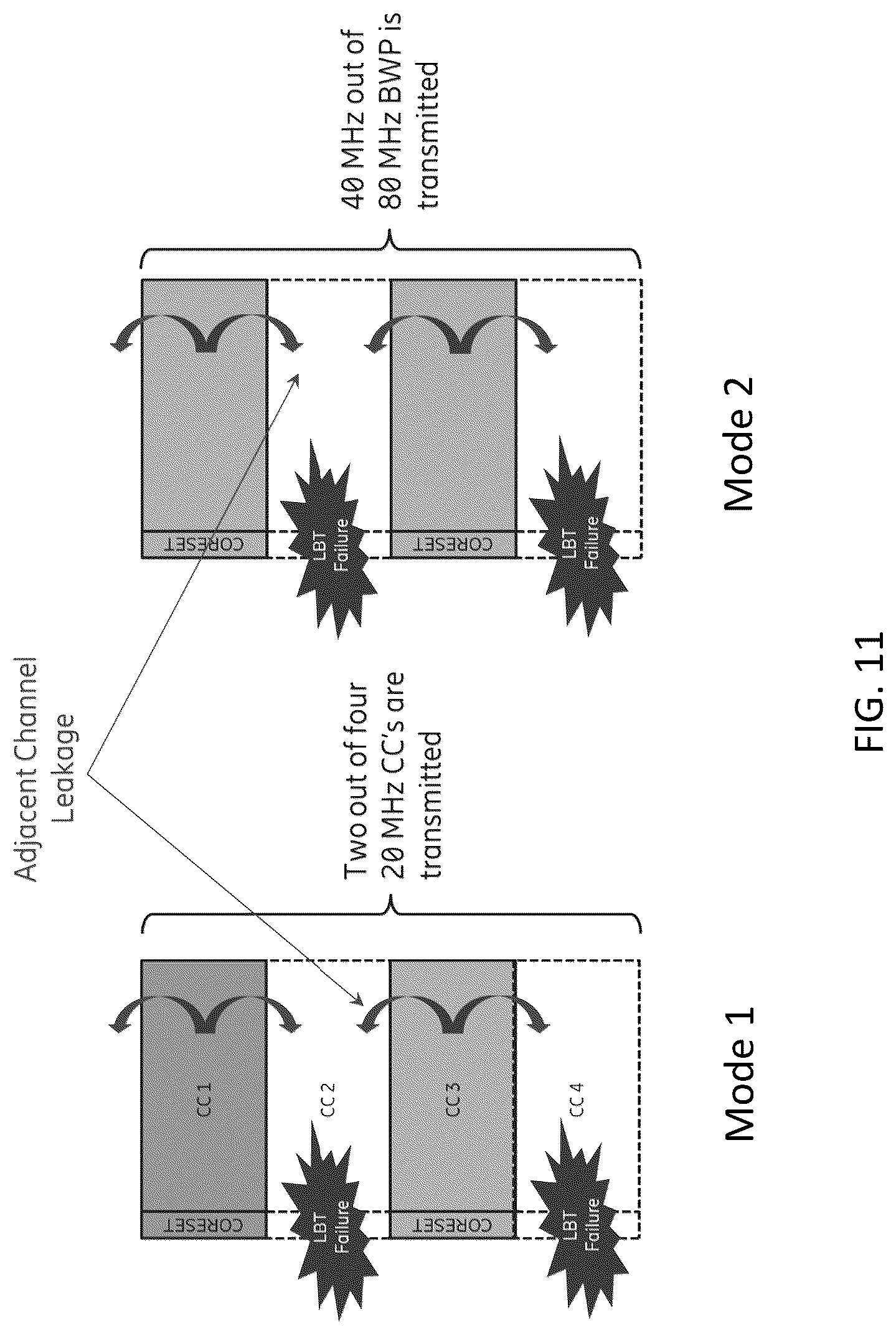Patent US12108454 Figure 11 – Rate matching for wideband carrier operation in NR-U