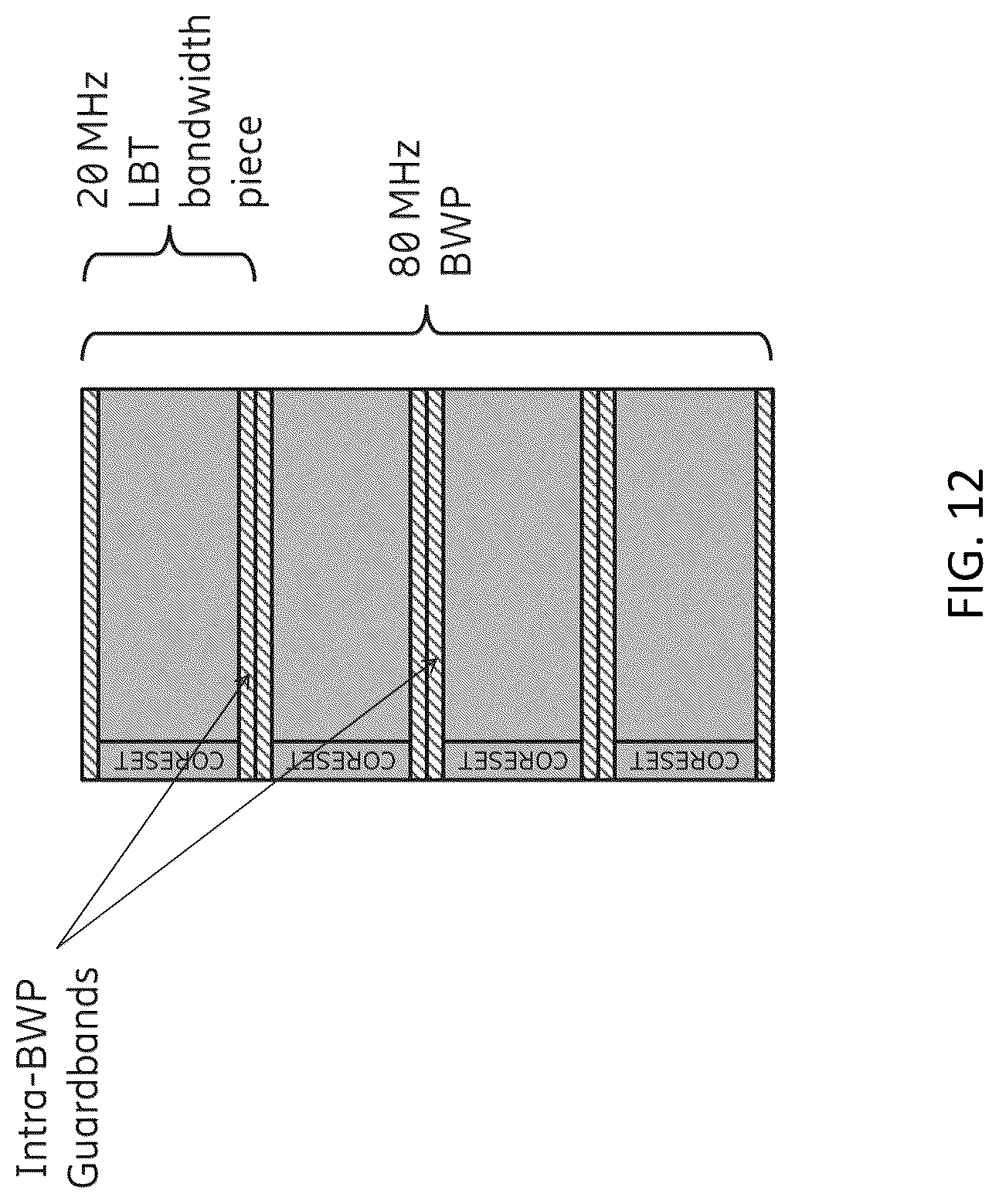 Patent US12108454 Figure 12 – Rate matching for wideband carrier operation in NR-U