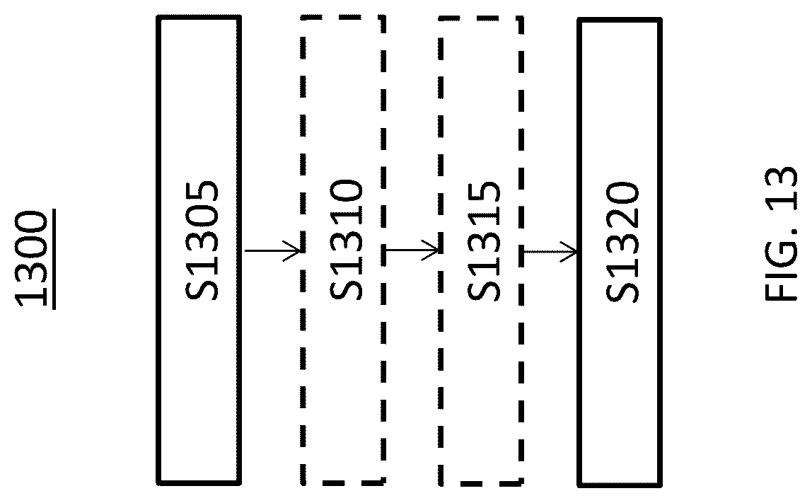 Patent US12108454 Figure 13 – Rate matching for wideband carrier operation in NR-U