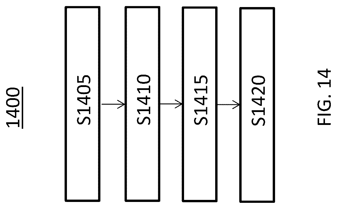 Patent US12108454 Figure 14 – Rate matching for wideband carrier operation in NR-U