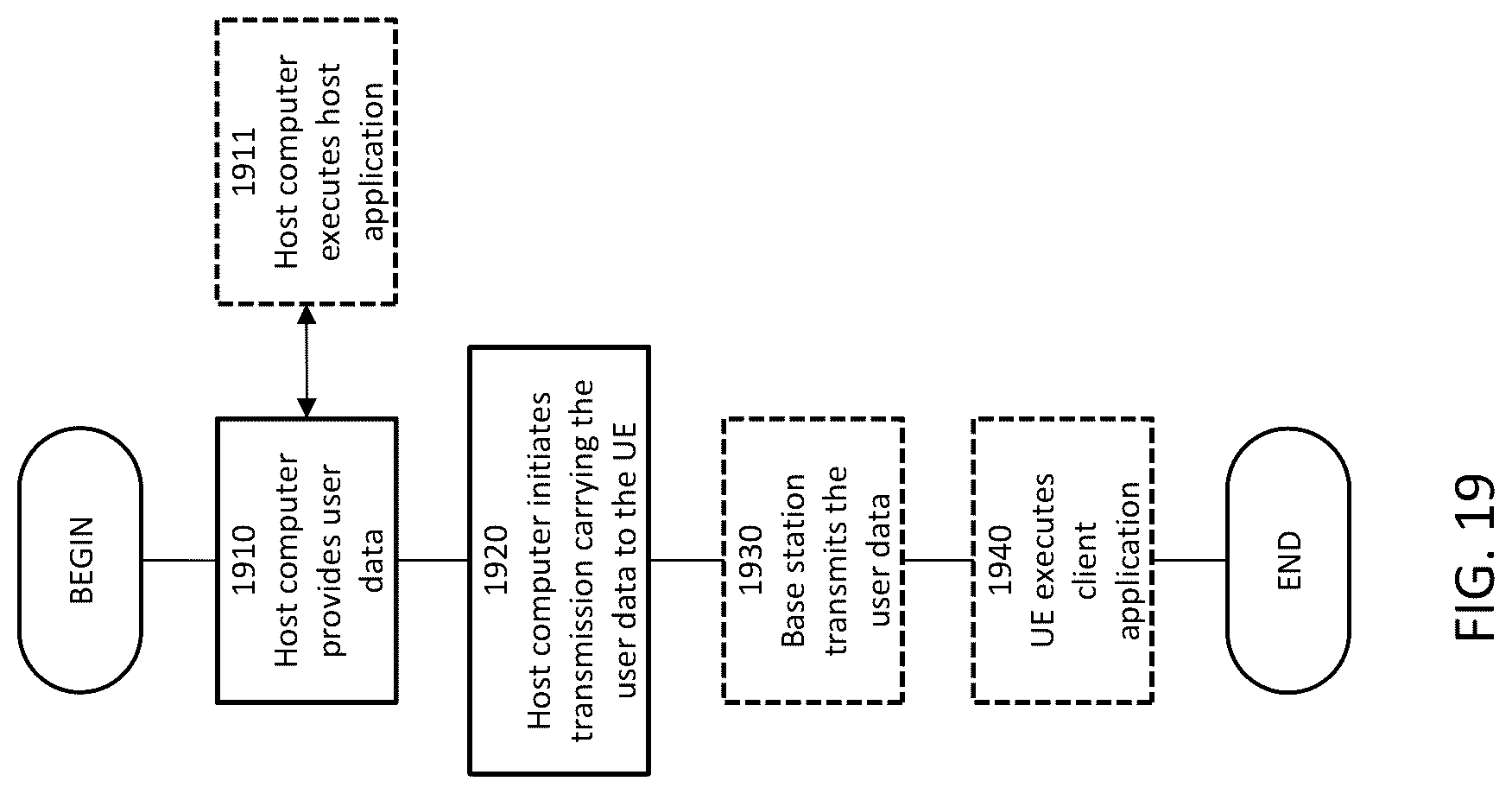 Patent US12108454 Figure 19 – Rate matching for wideband carrier operation in NR-U