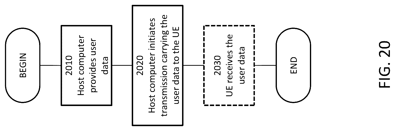 Patent US12108454 Figure 20 – Rate matching for wideband carrier operation in NR-U