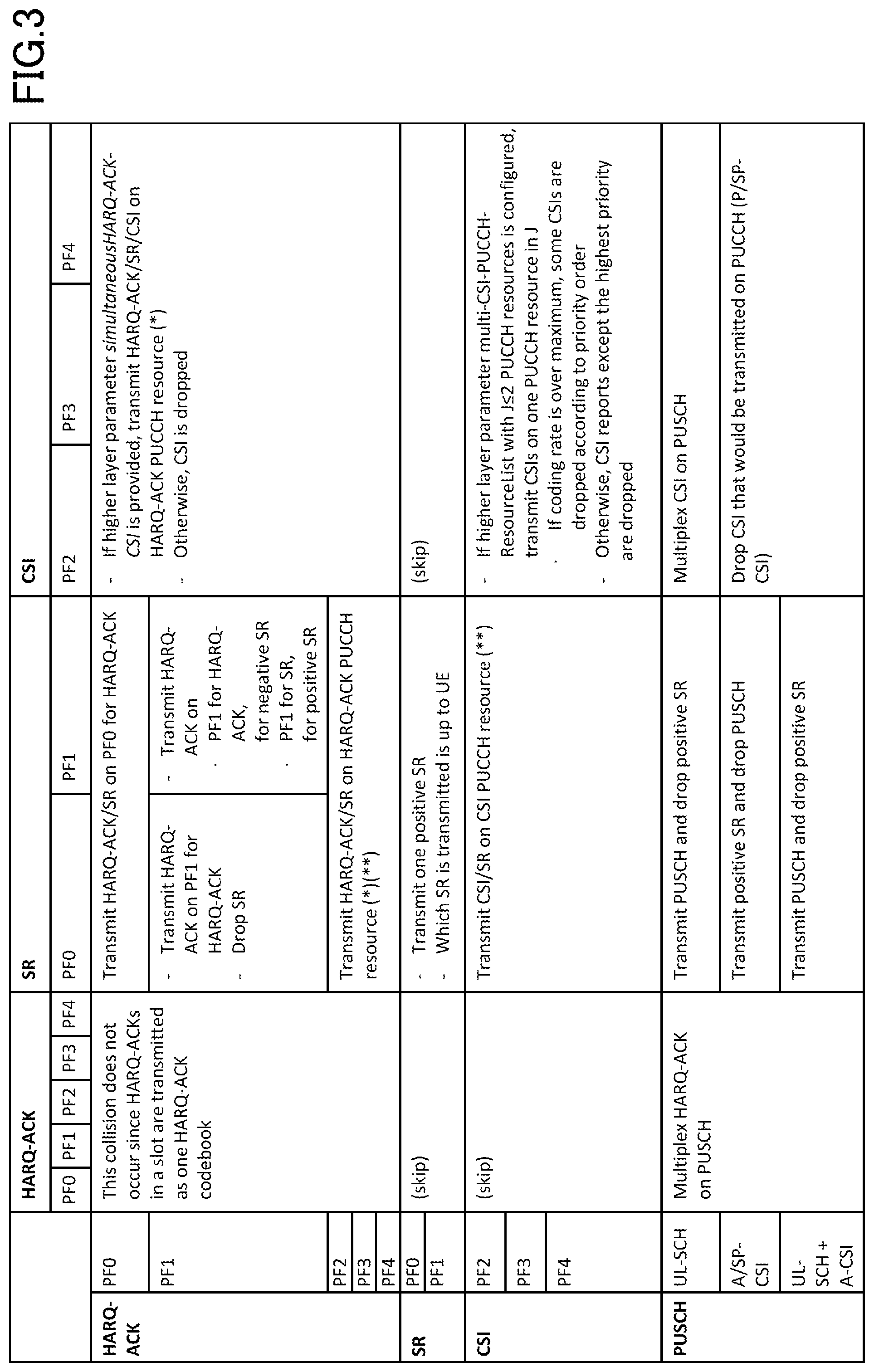Patent US12108455 Figure 3 – User apparatus