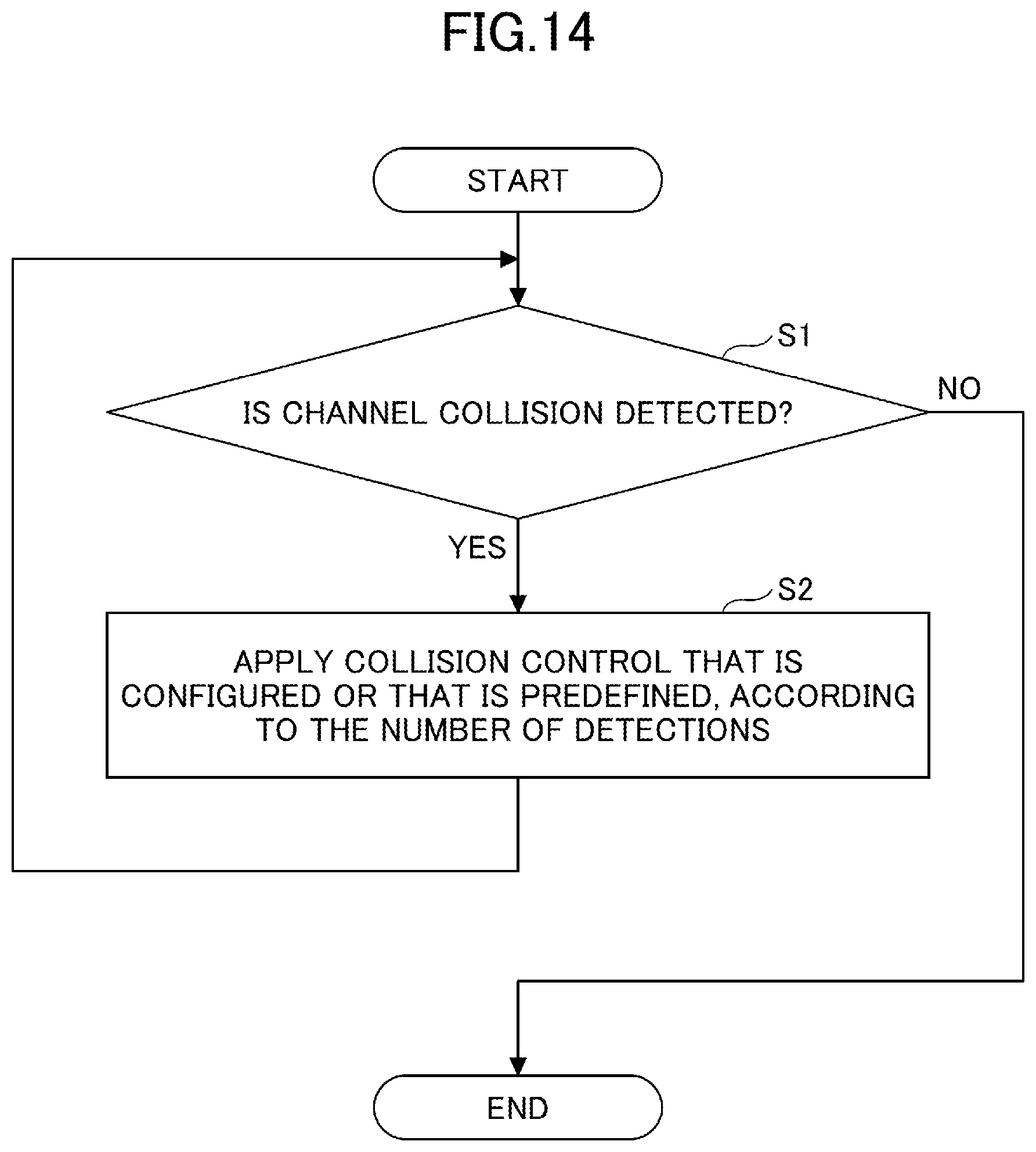 Patent US12108455 Figure 14 – User apparatus
