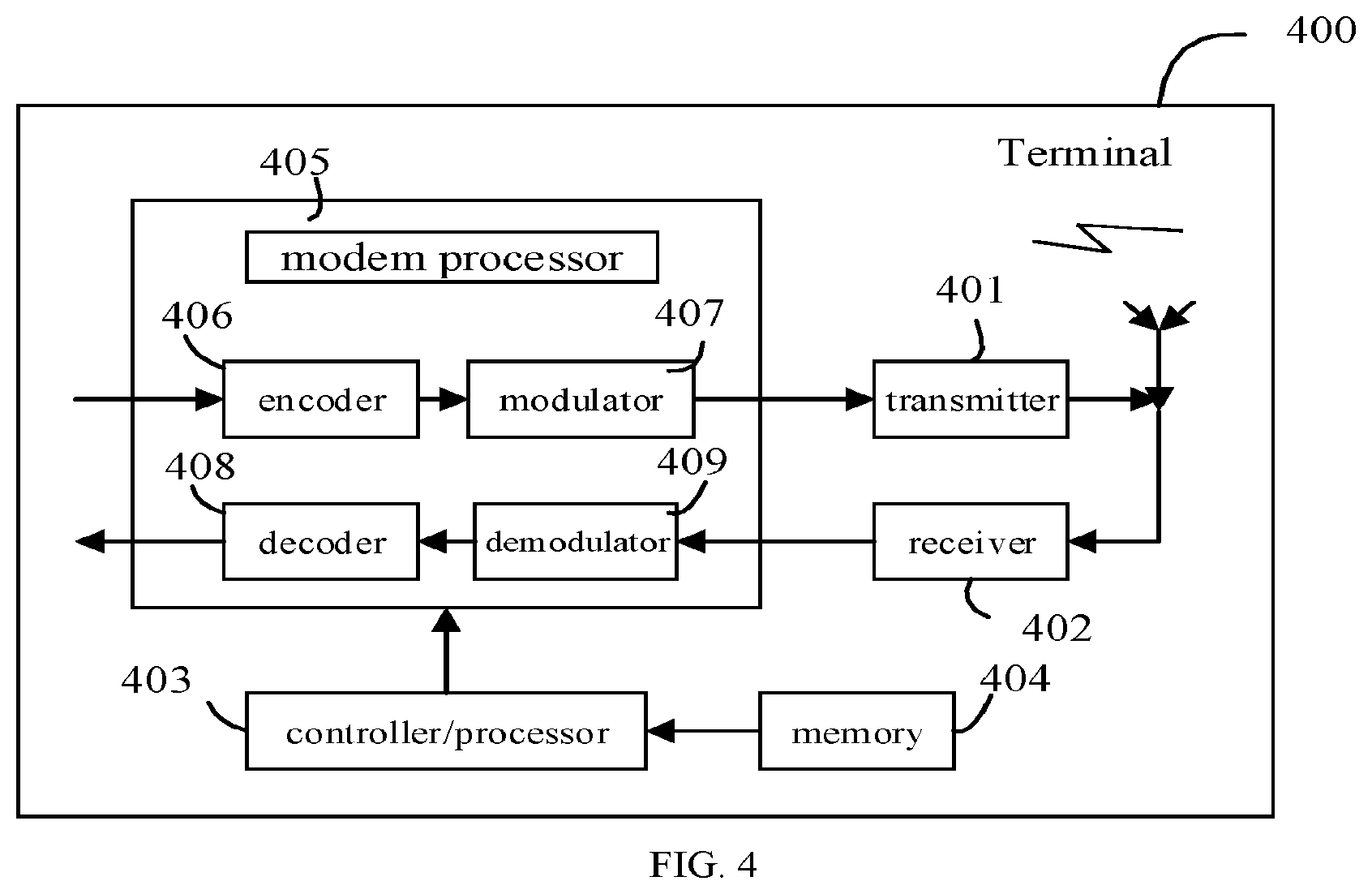 Patent US12108456 Figure 2 – Information reporting method and apparatus, and terminal and storage medium
