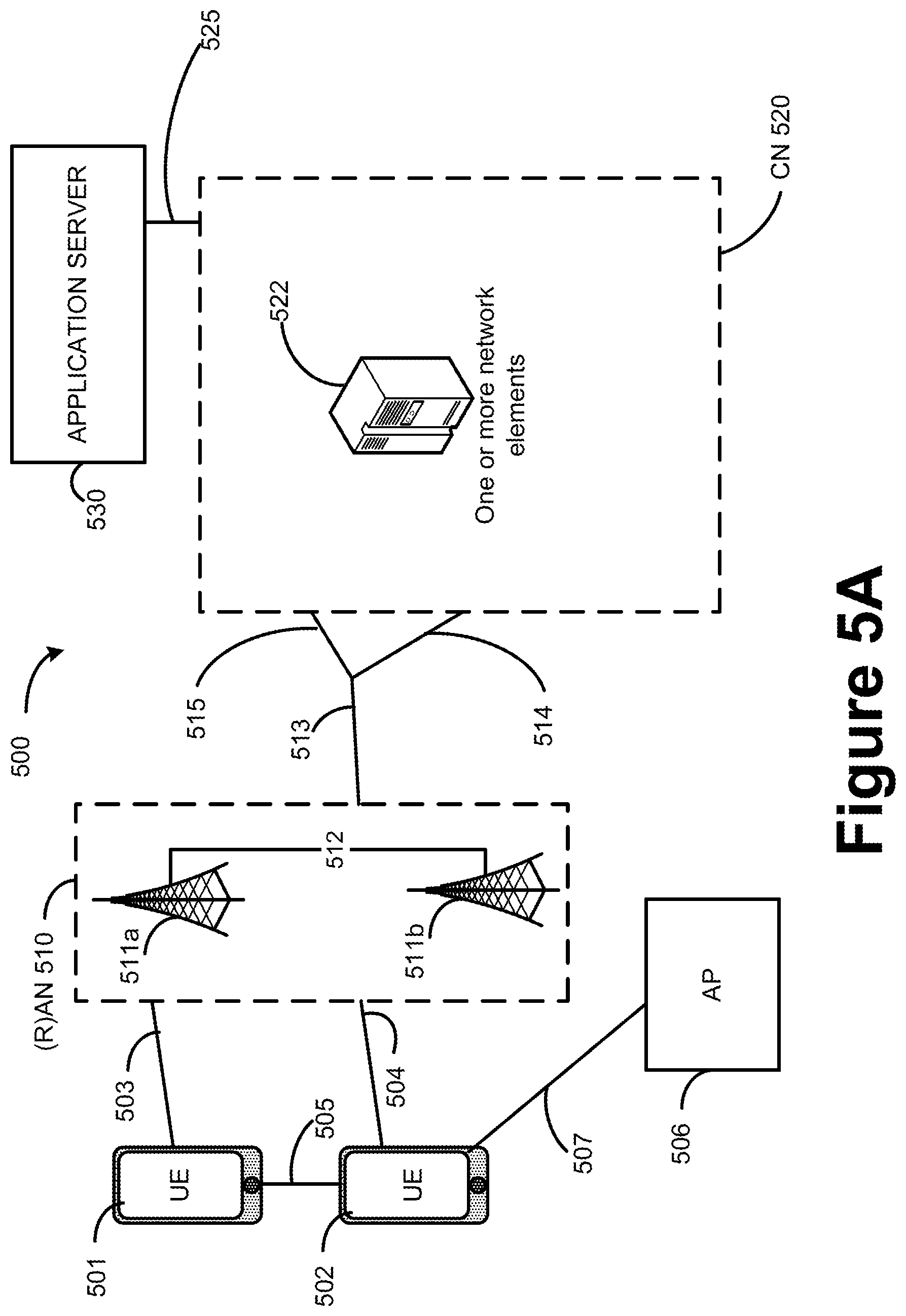 Patent US12108457 Figure 5 – One-way delay (OWD) measurements in next-generation multi-access networks
