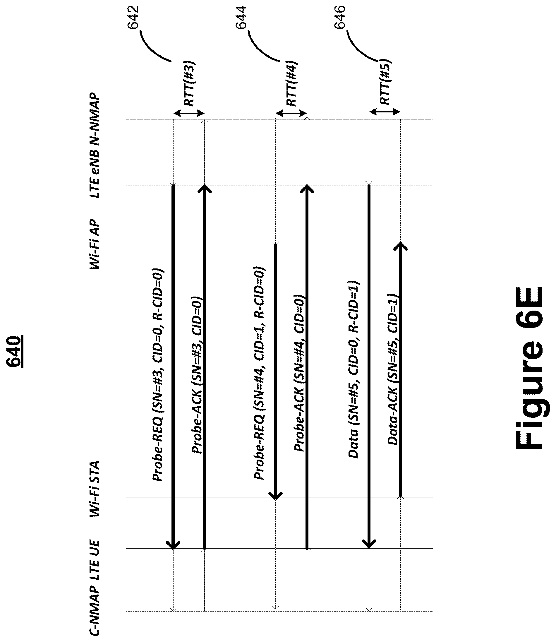 Patent US12108457 Figure 10 – One-way delay (OWD) measurements in next-generation multi-access networks