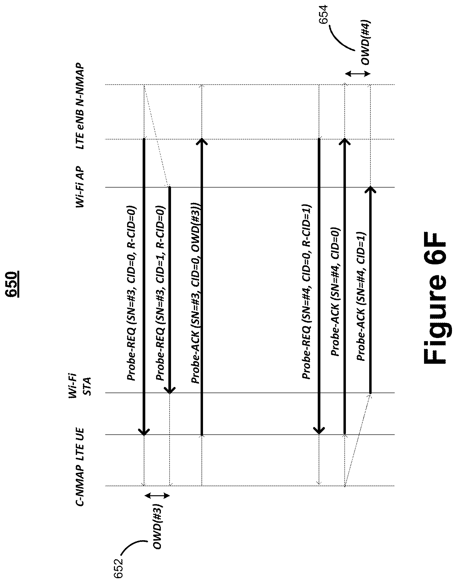 Patent US12108457 Figure 11 – One-way delay (OWD) measurements in next-generation multi-access networks