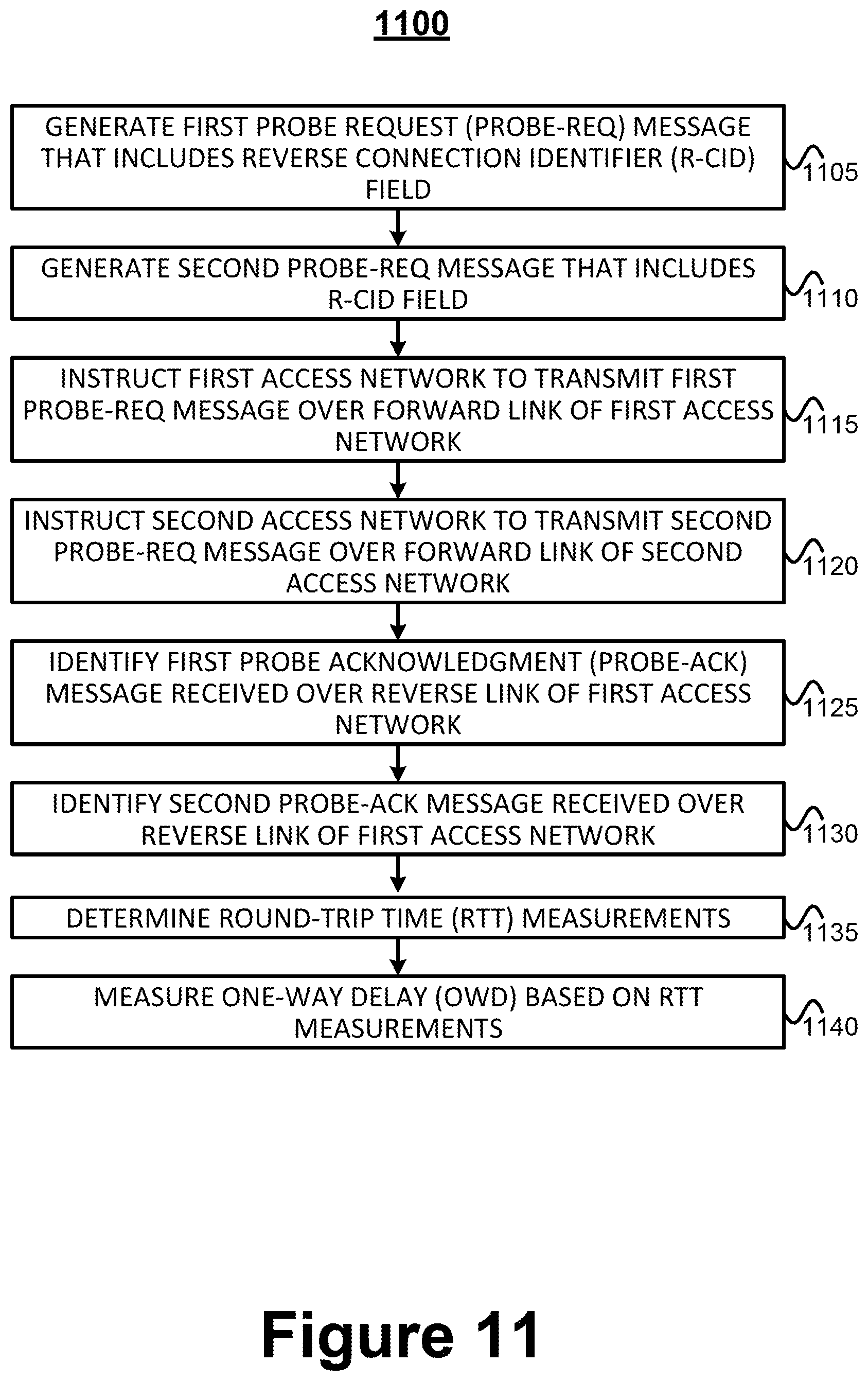 Patent US12108457 Figure 16 – One-way delay (OWD) measurements in next-generation multi-access networks