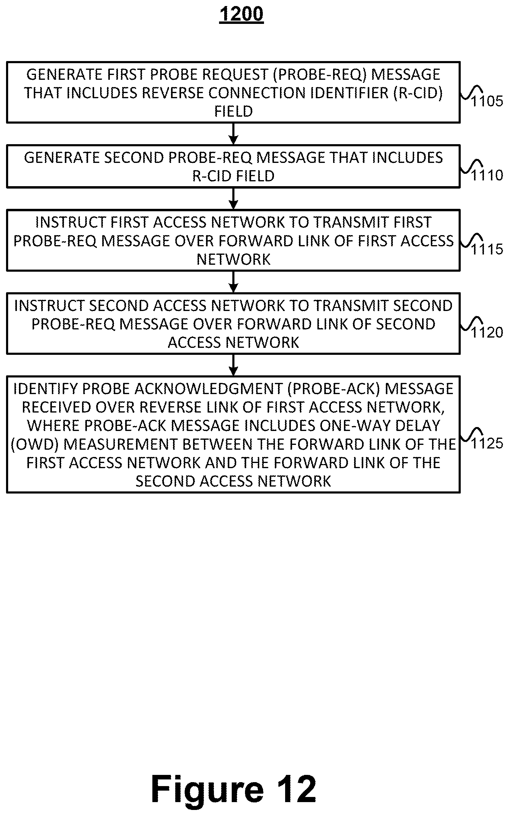 Patent US12108457 Figure 17 – One-way delay (OWD) measurements in next-generation multi-access networks