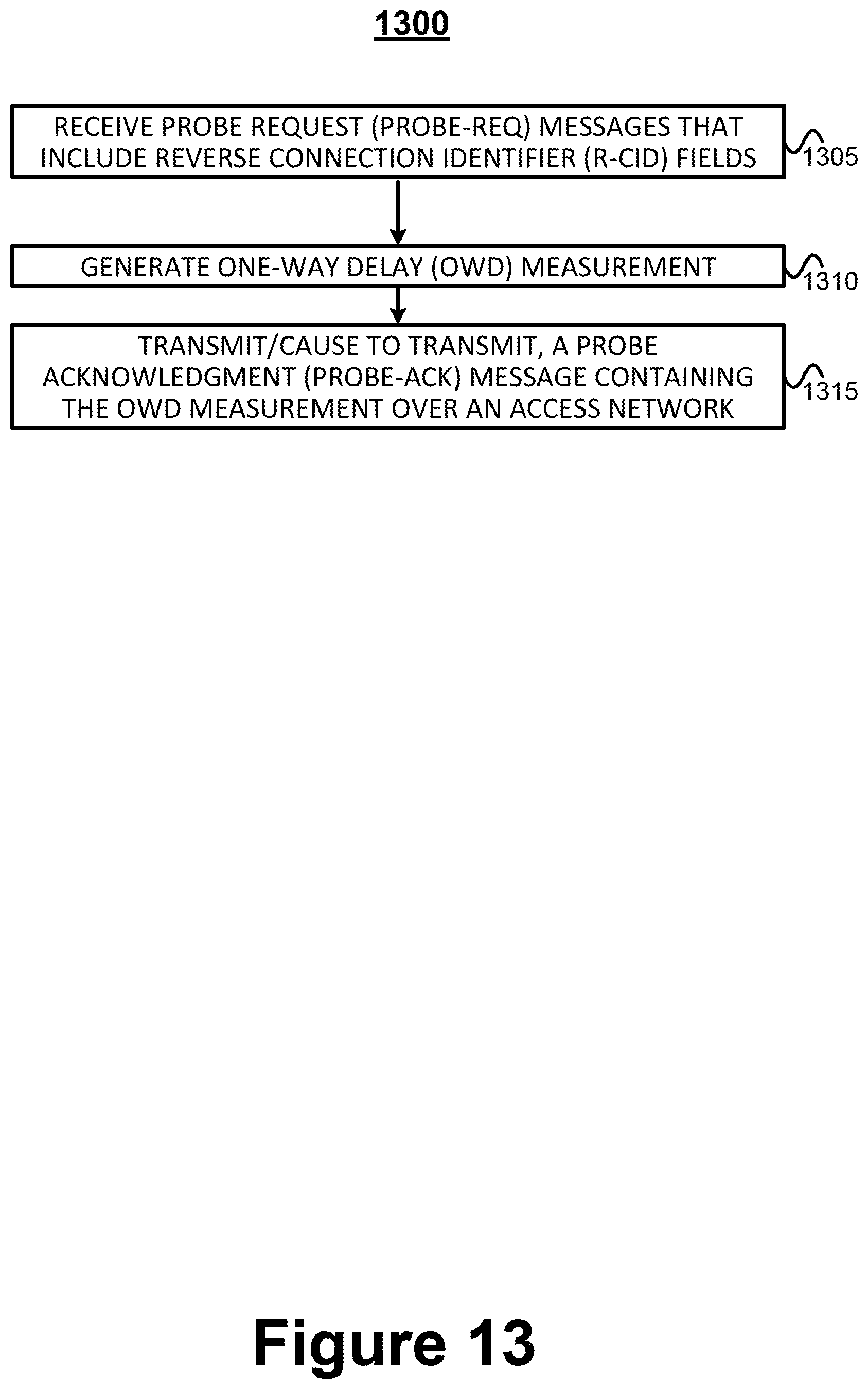 Patent US12108457 Figure 18 – One-way delay (OWD) measurements in next-generation multi-access networks