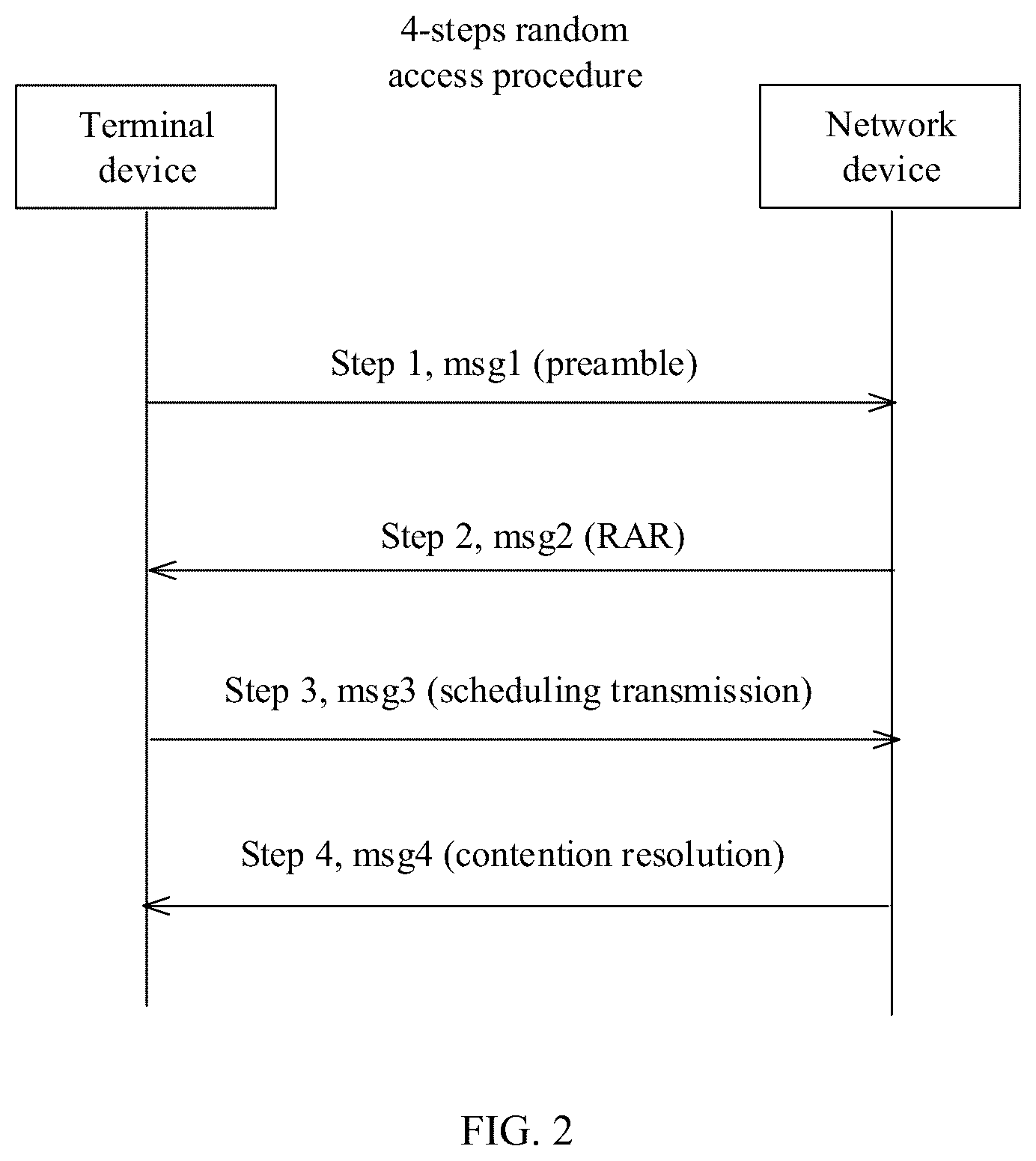 Patent US12108458 Figure 2 – Method of random access, terminal device, and non-transitory computer-readable storage medium