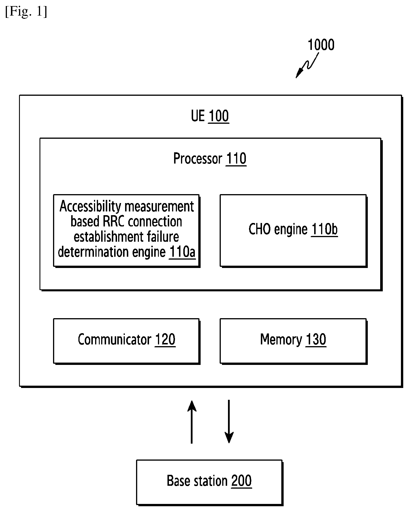 Patent US12108459 Figure 1 – Method and UE for reporting accessibility measurement in wireless communication system