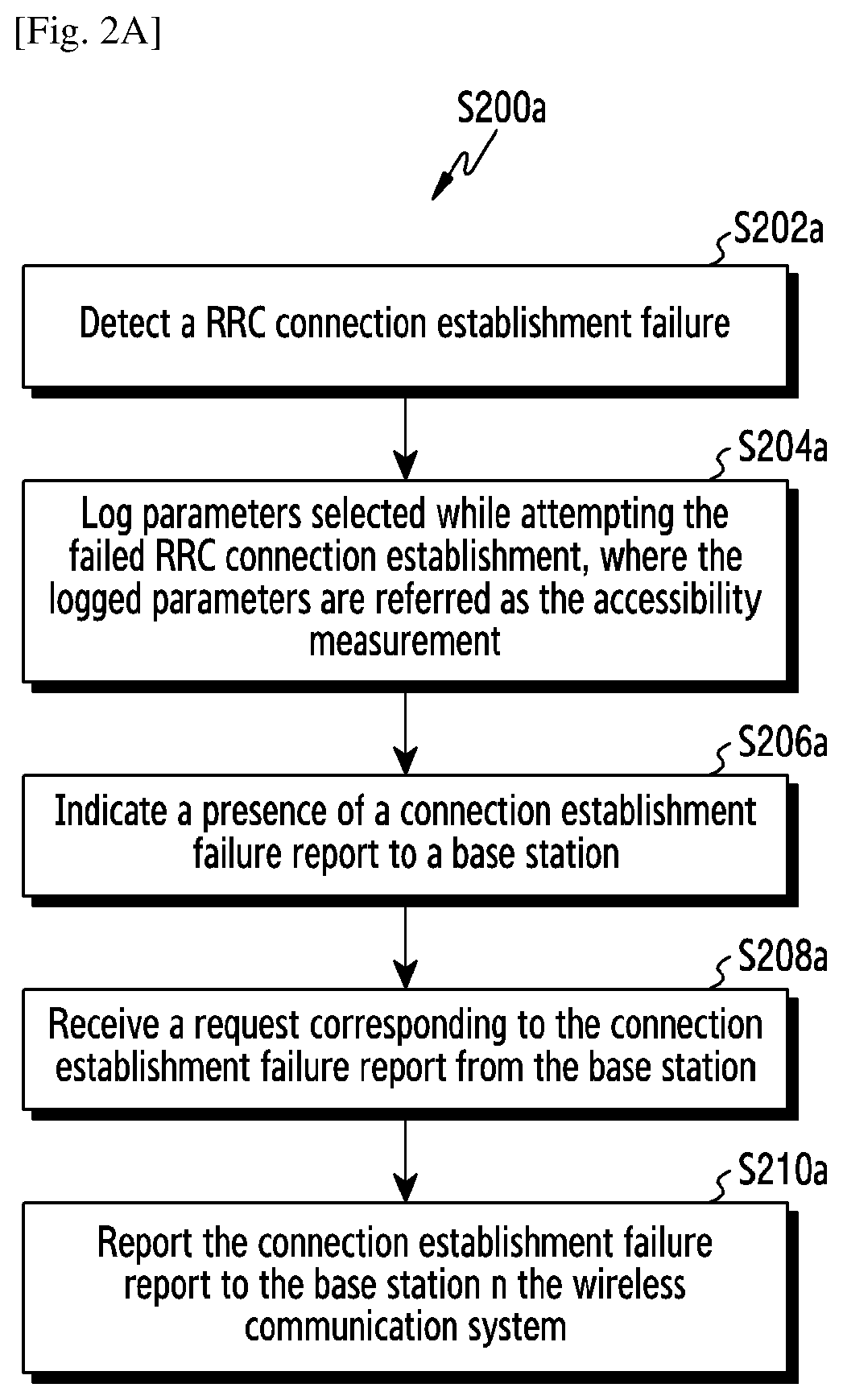 Patent US12108459 Figure 2 – Method and UE for reporting accessibility measurement in wireless communication system