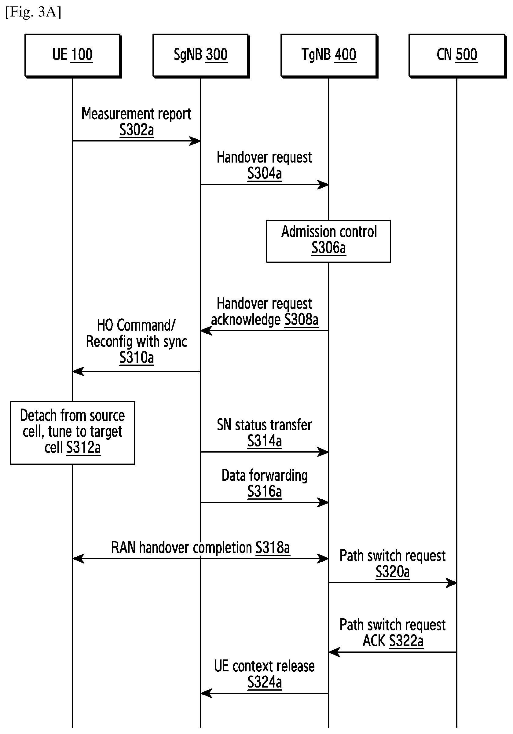 Patent US12108459 Figure 4 – Method and UE for reporting accessibility measurement in wireless communication system