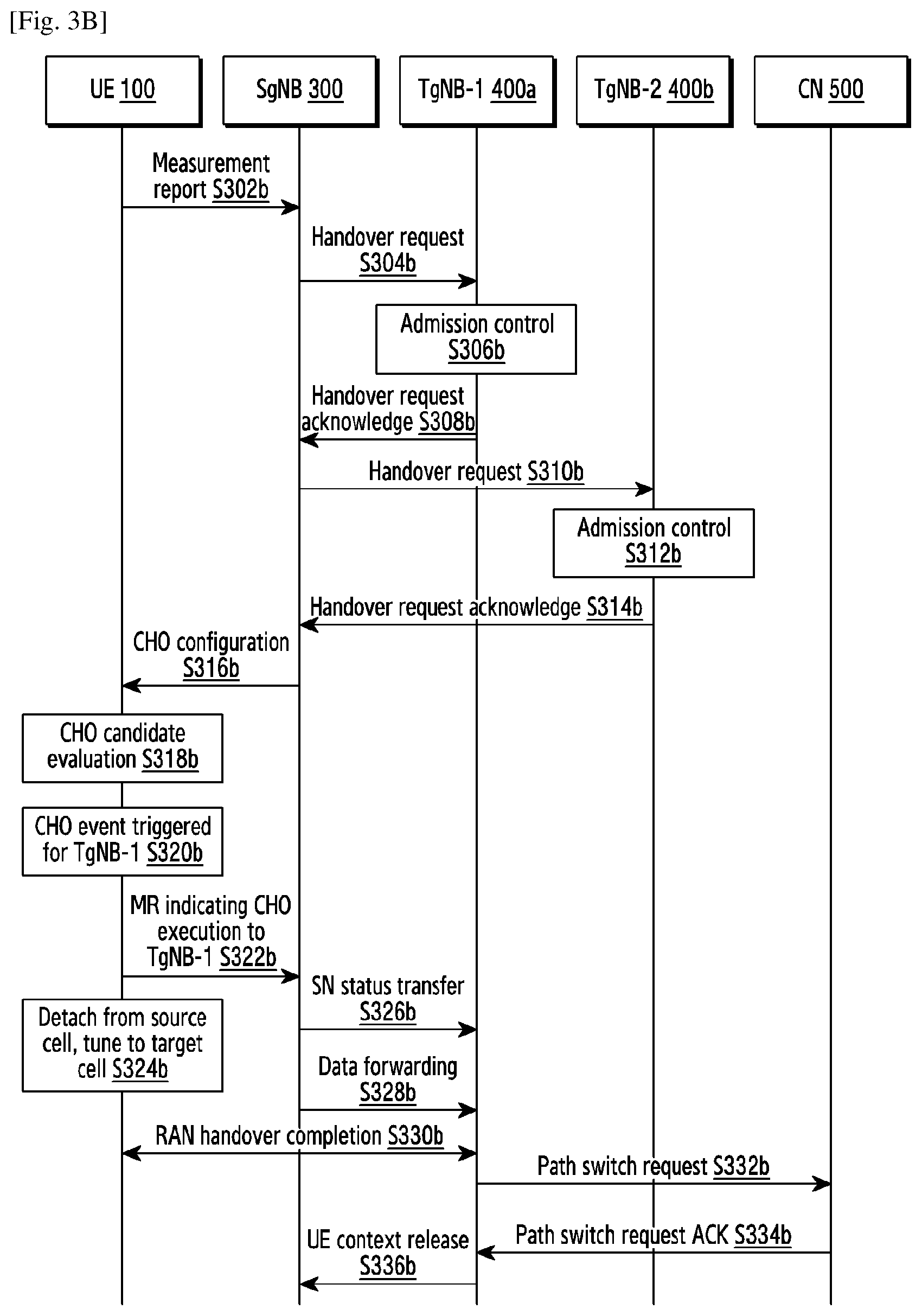 Patent US12108459 Figure 5 – Method and UE for reporting accessibility measurement in wireless communication system