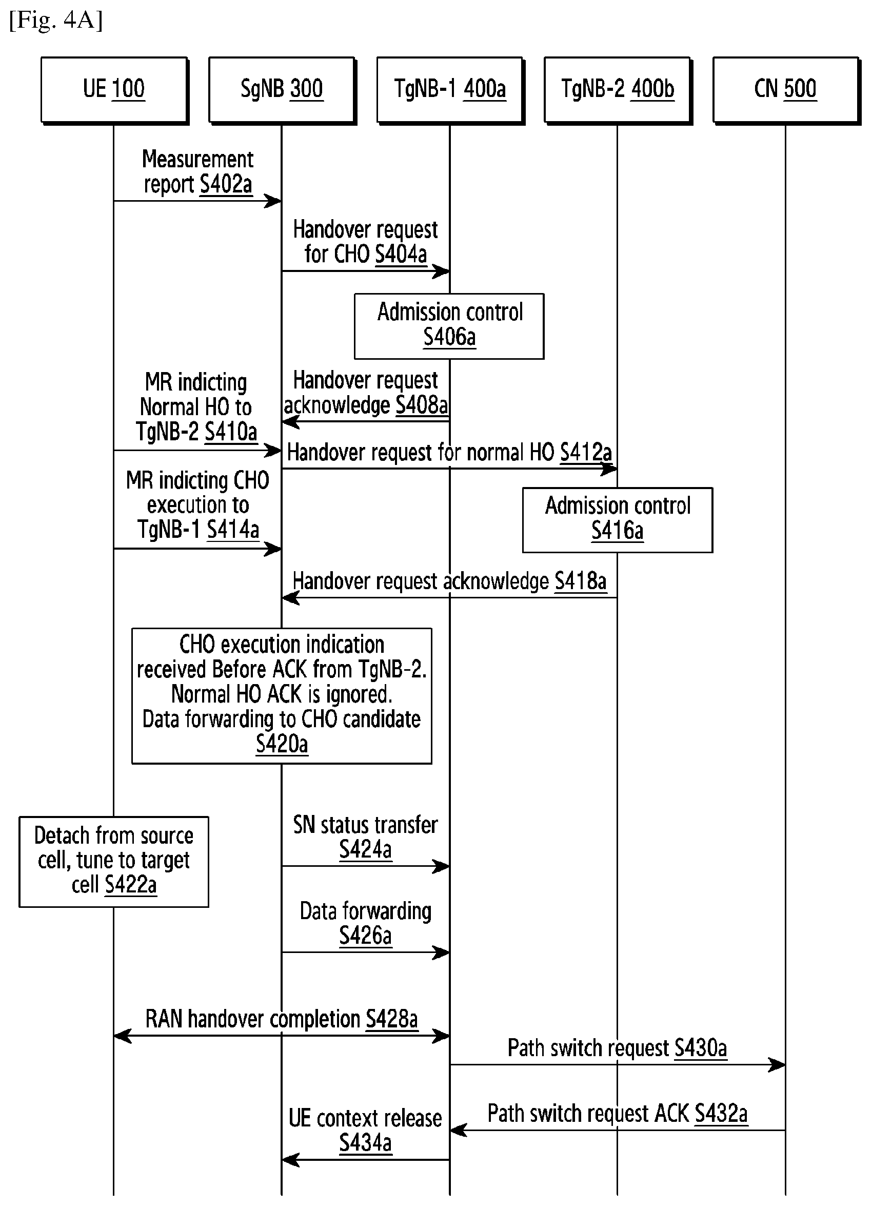 Patent US12108459 Figure 6 – Method and UE for reporting accessibility measurement in wireless communication system