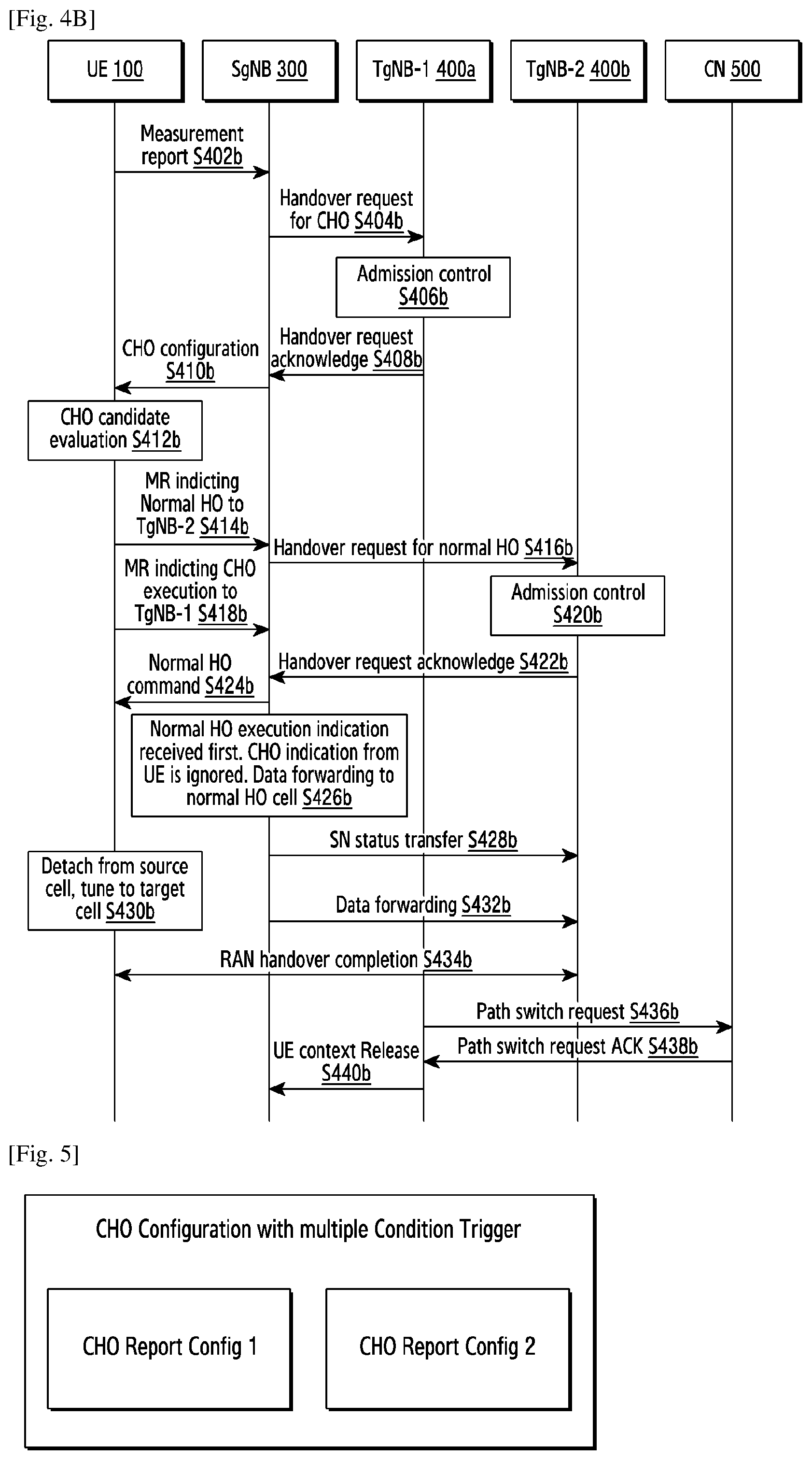 Patent US12108459 Figure 7 – Method and UE for reporting accessibility measurement in wireless communication system