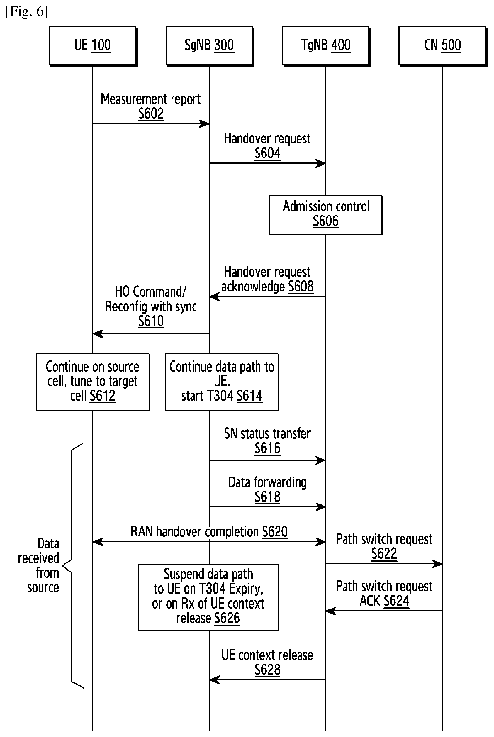 Patent US12108459 Figure 8 – Method and UE for reporting accessibility measurement in wireless communication system
