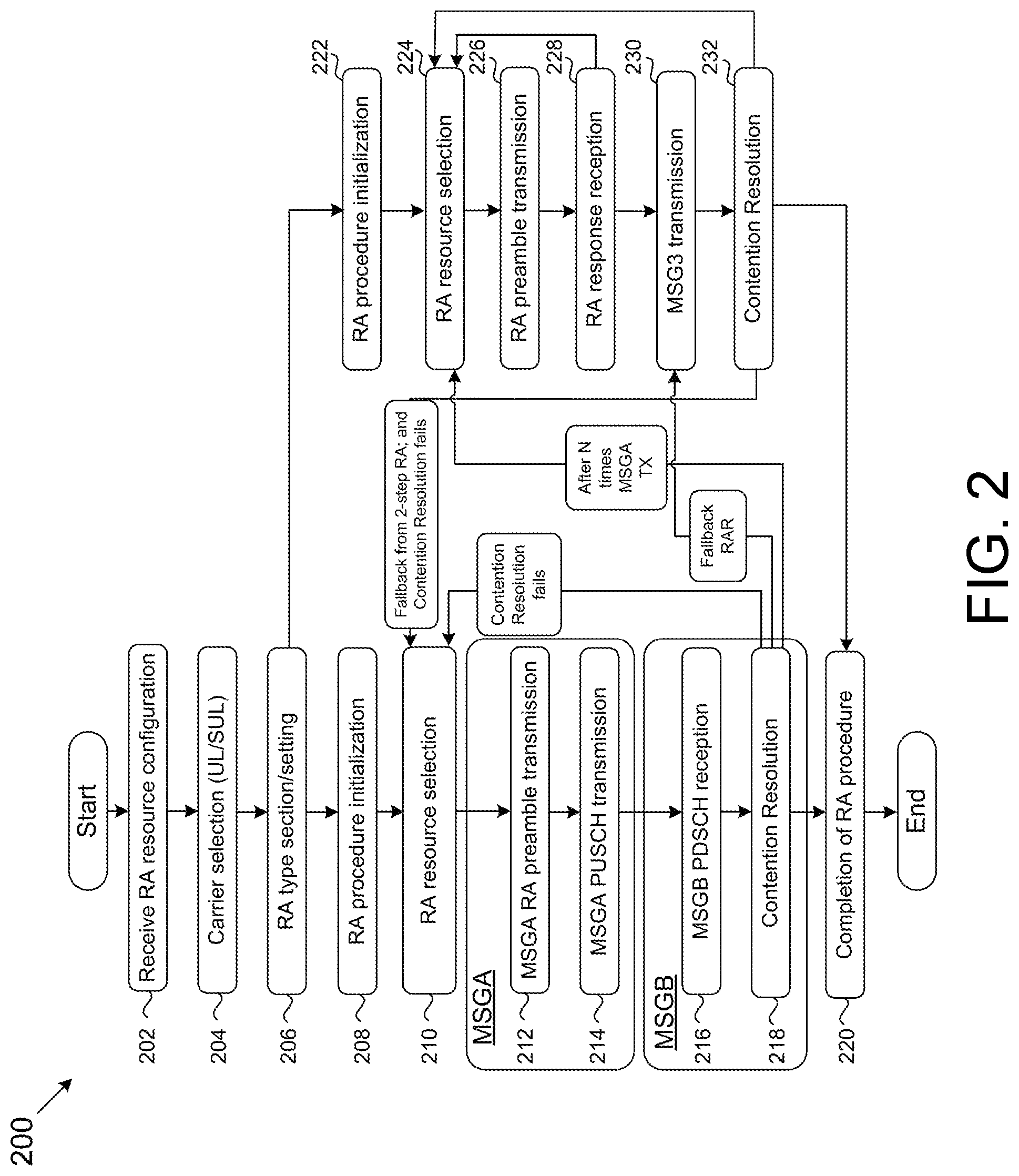 Patent US12108461 Figure 3 – Methods and apparatuses for random access procedure in medium access control layer