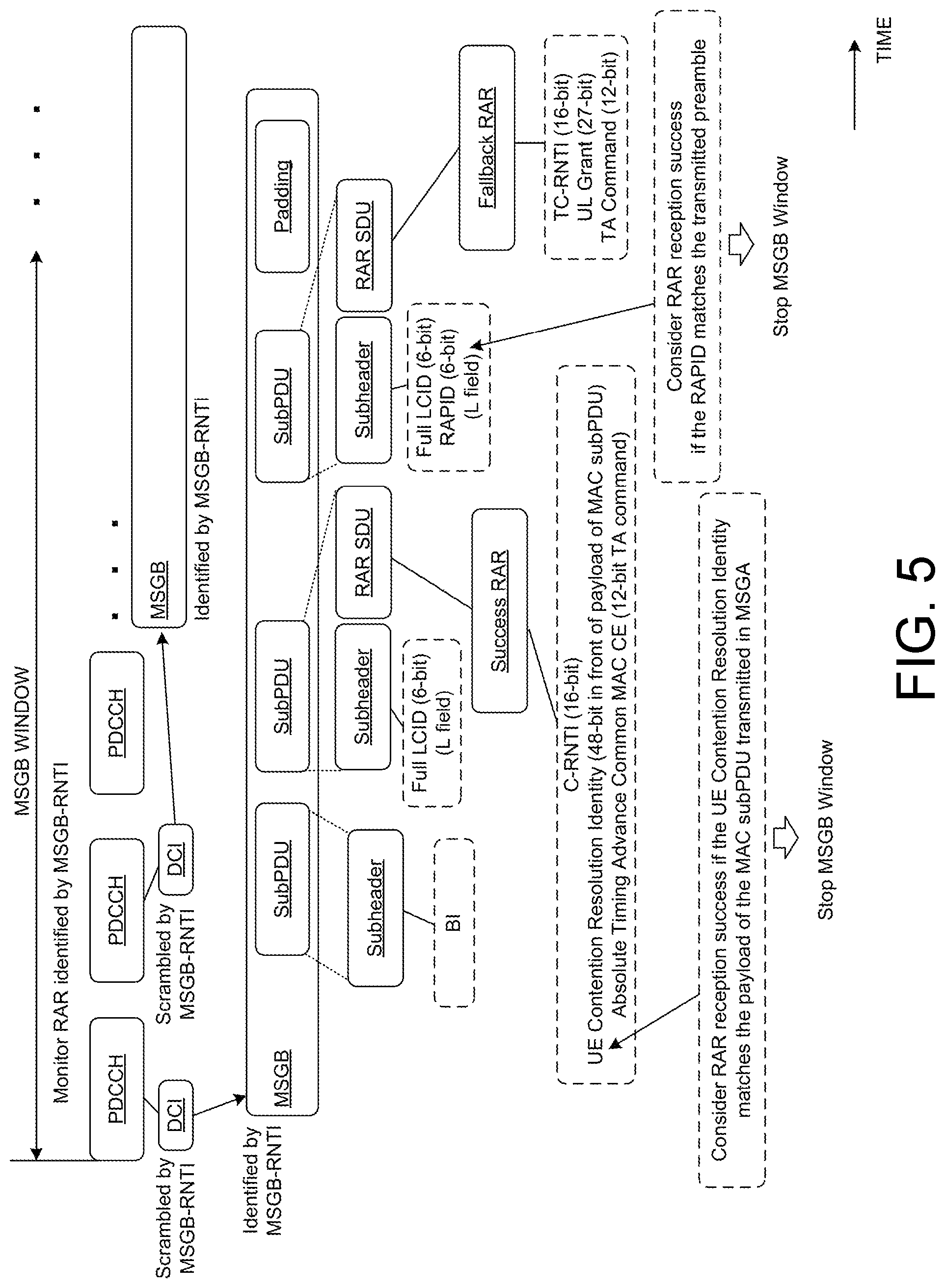 Patent US12108461 Figure 5 – Methods and apparatuses for random access procedure in medium access control layer
