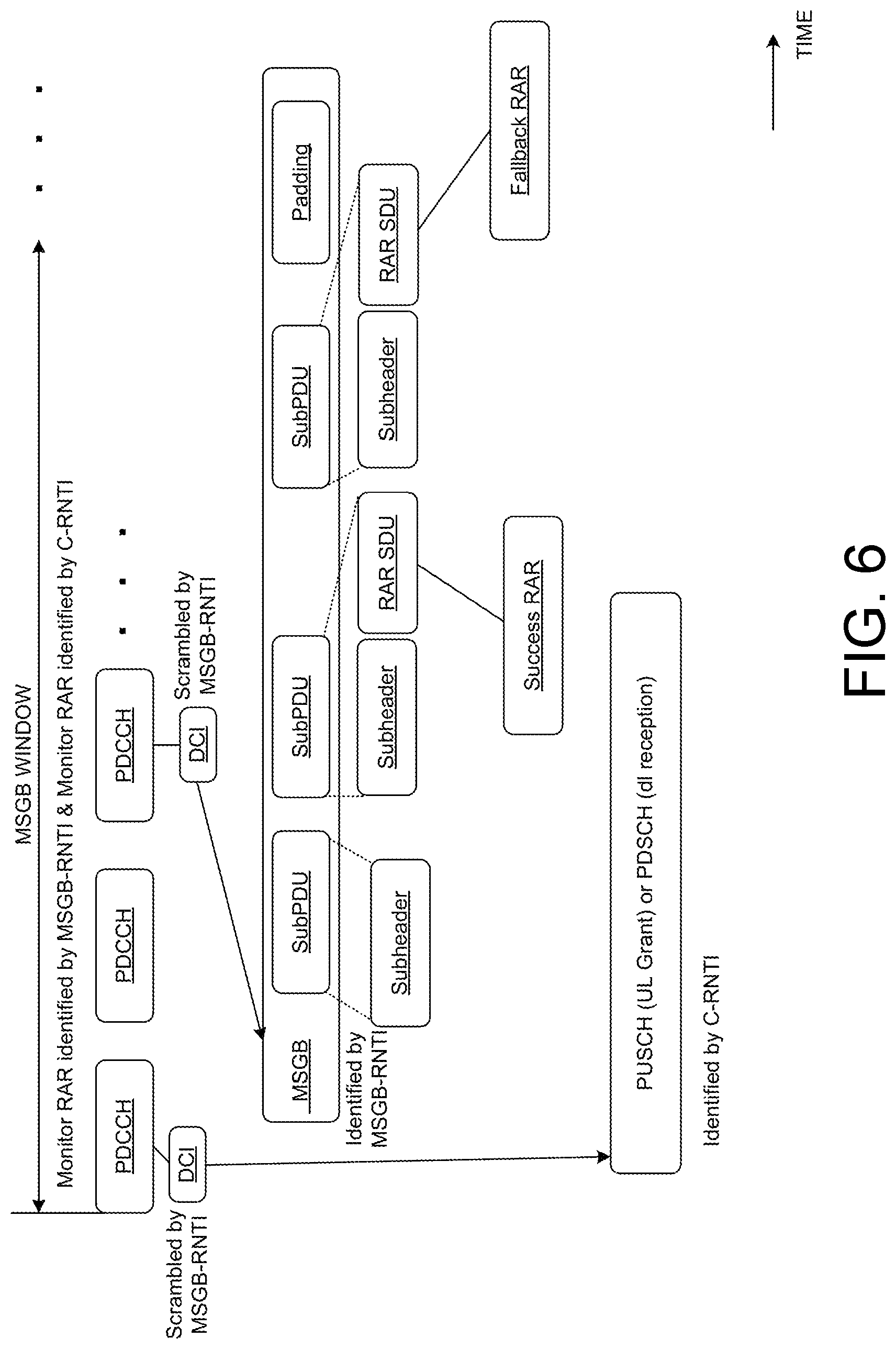 Patent US12108461 Figure 6 – Methods and apparatuses for random access procedure in medium access control layer