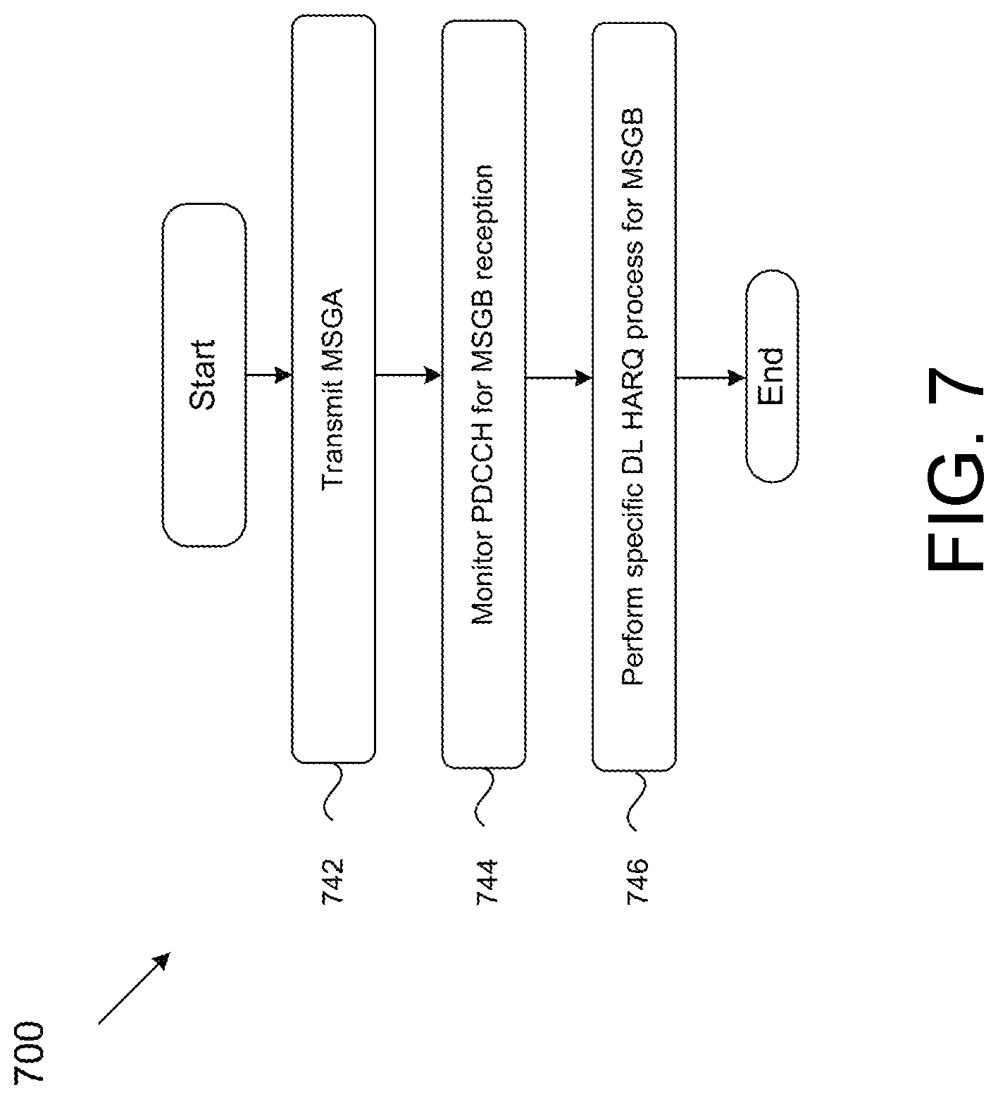 Patent US12108461 Figure 7 – Methods and apparatuses for random access procedure in medium access control layer