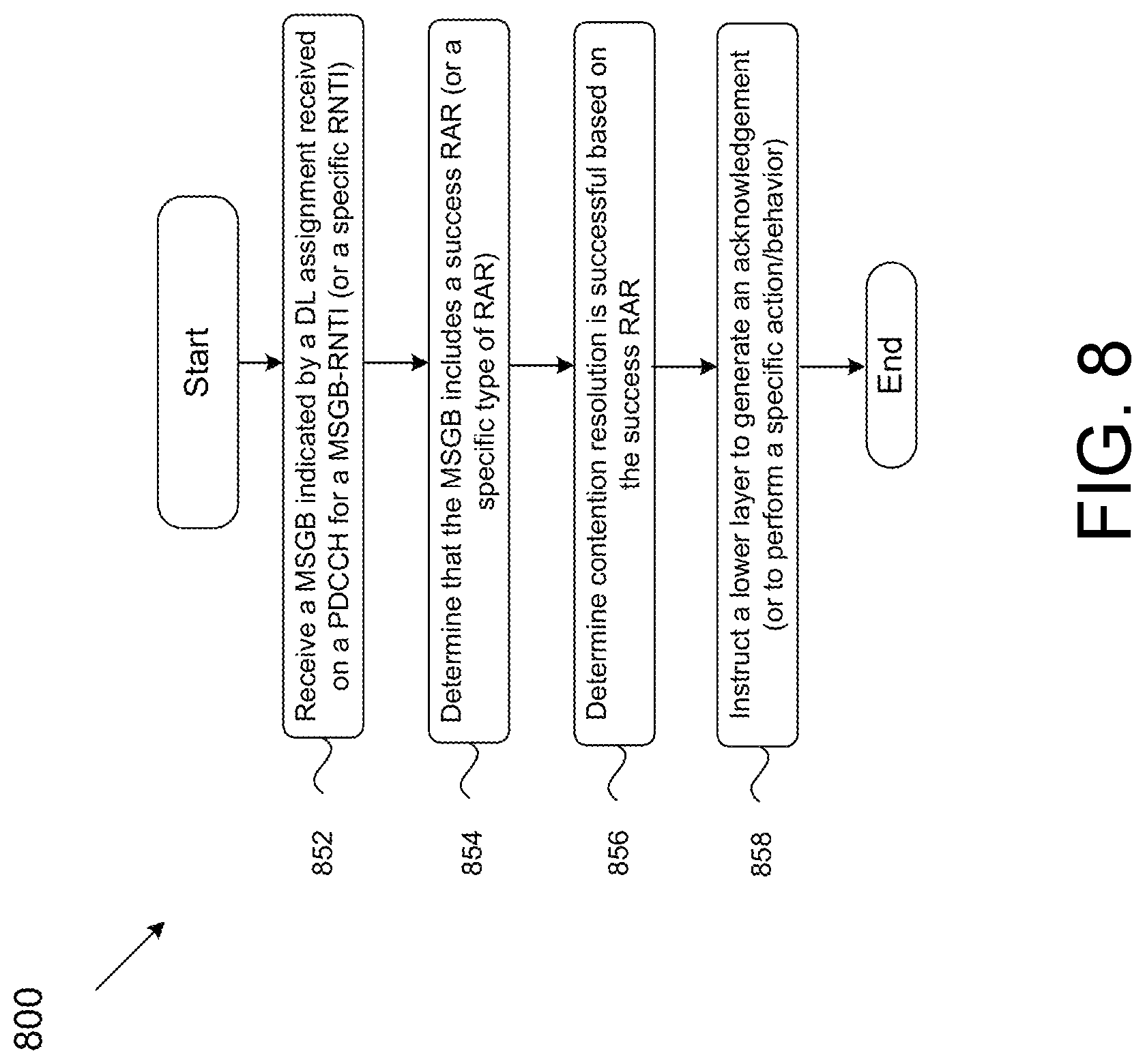 Patent US12108461 Figure 8 – Methods and apparatuses for random access procedure in medium access control layer