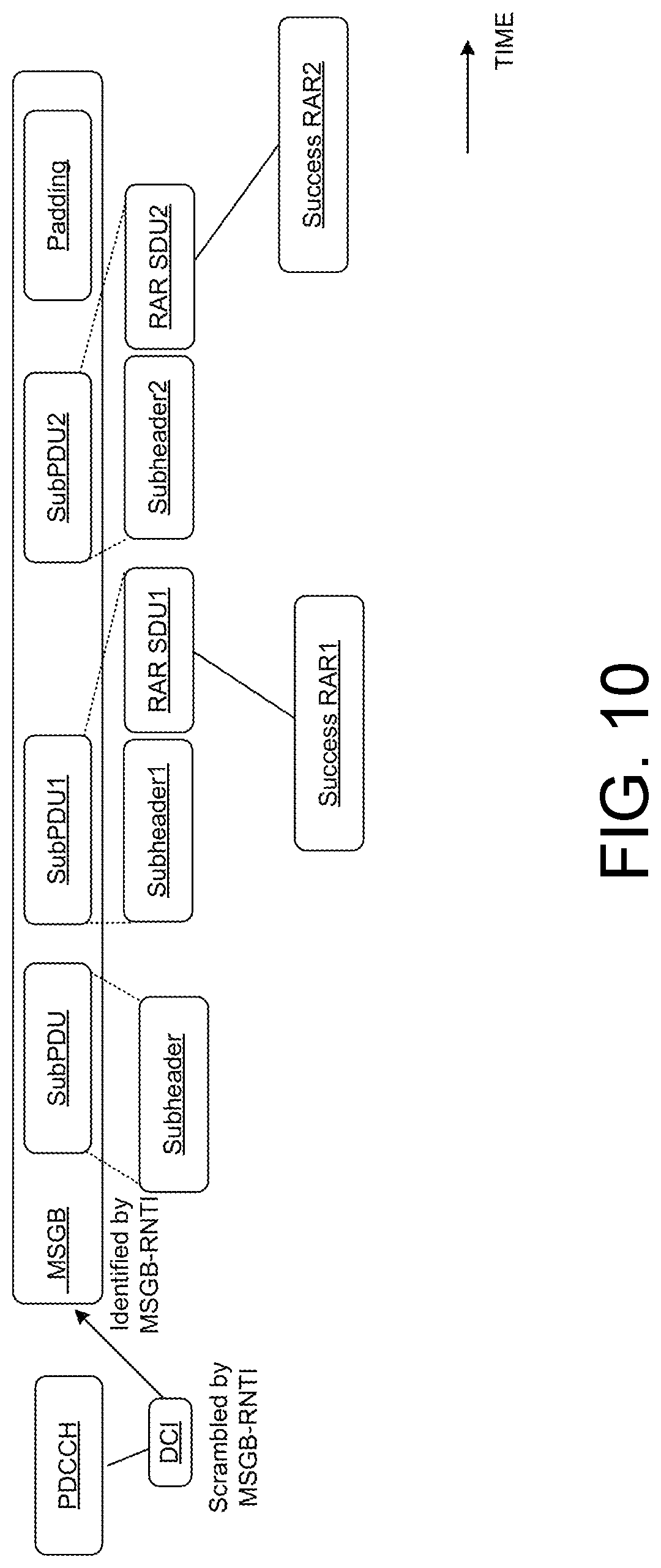Patent US12108461 Figure 10 – Methods and apparatuses for random access procedure in medium access control layer