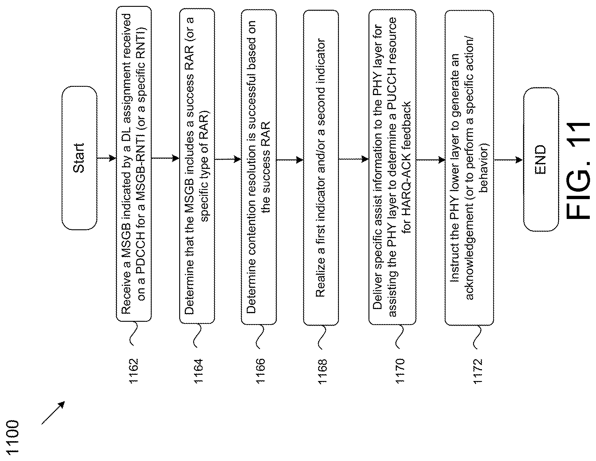 Patent US12108461 Figure 11 – Methods and apparatuses for random access procedure in medium access control layer